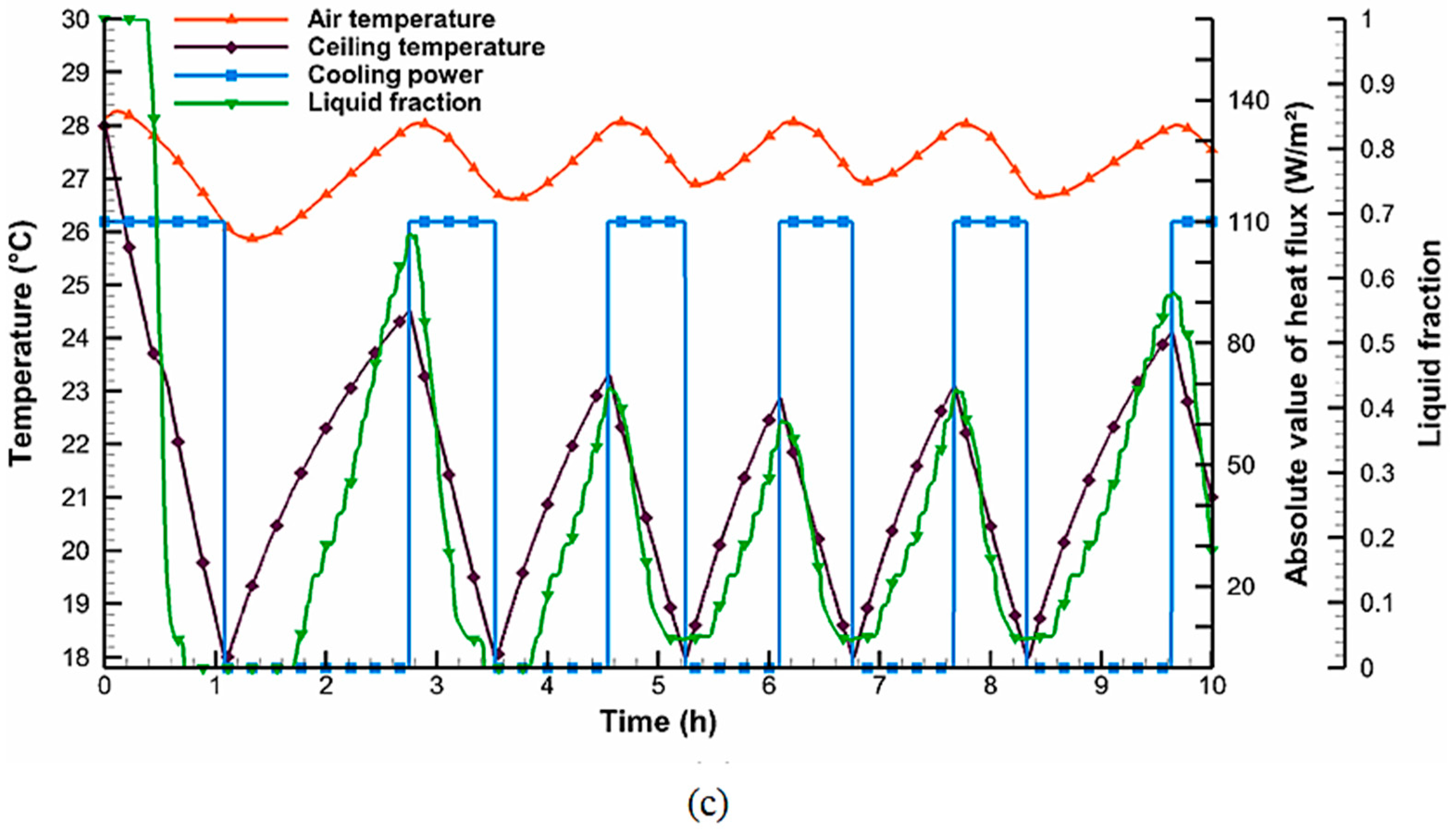Buildings 14 01582 g011b