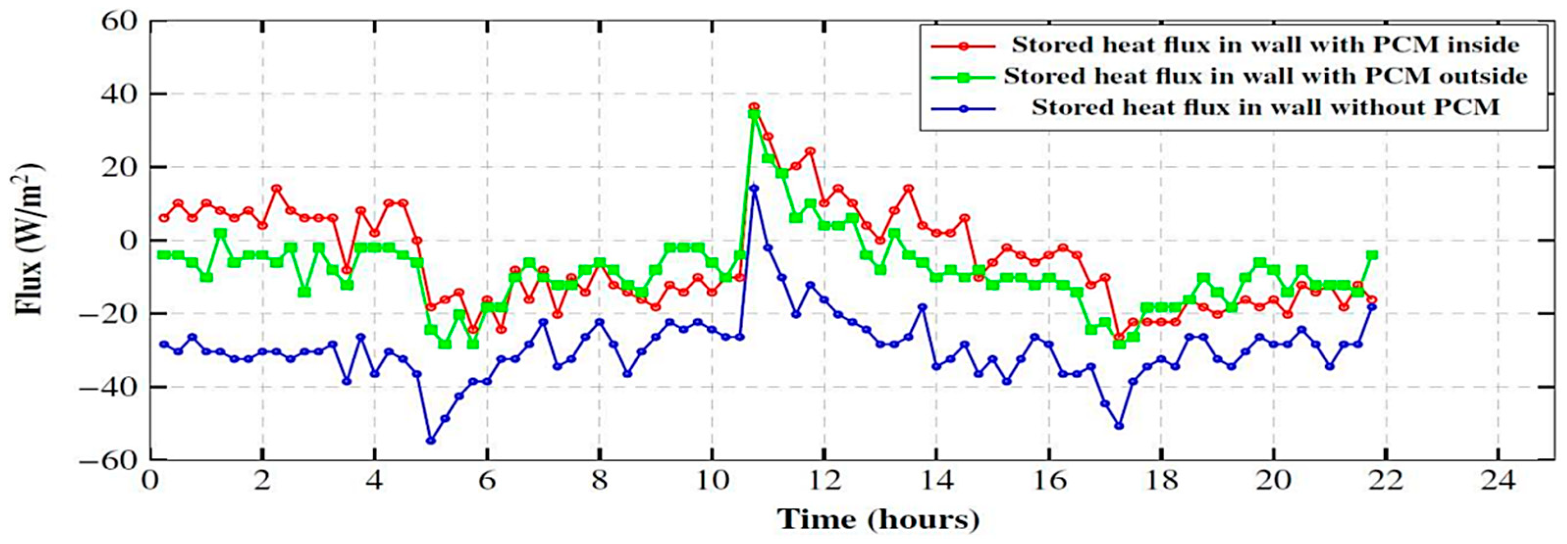 Buildings 14 01582 g015