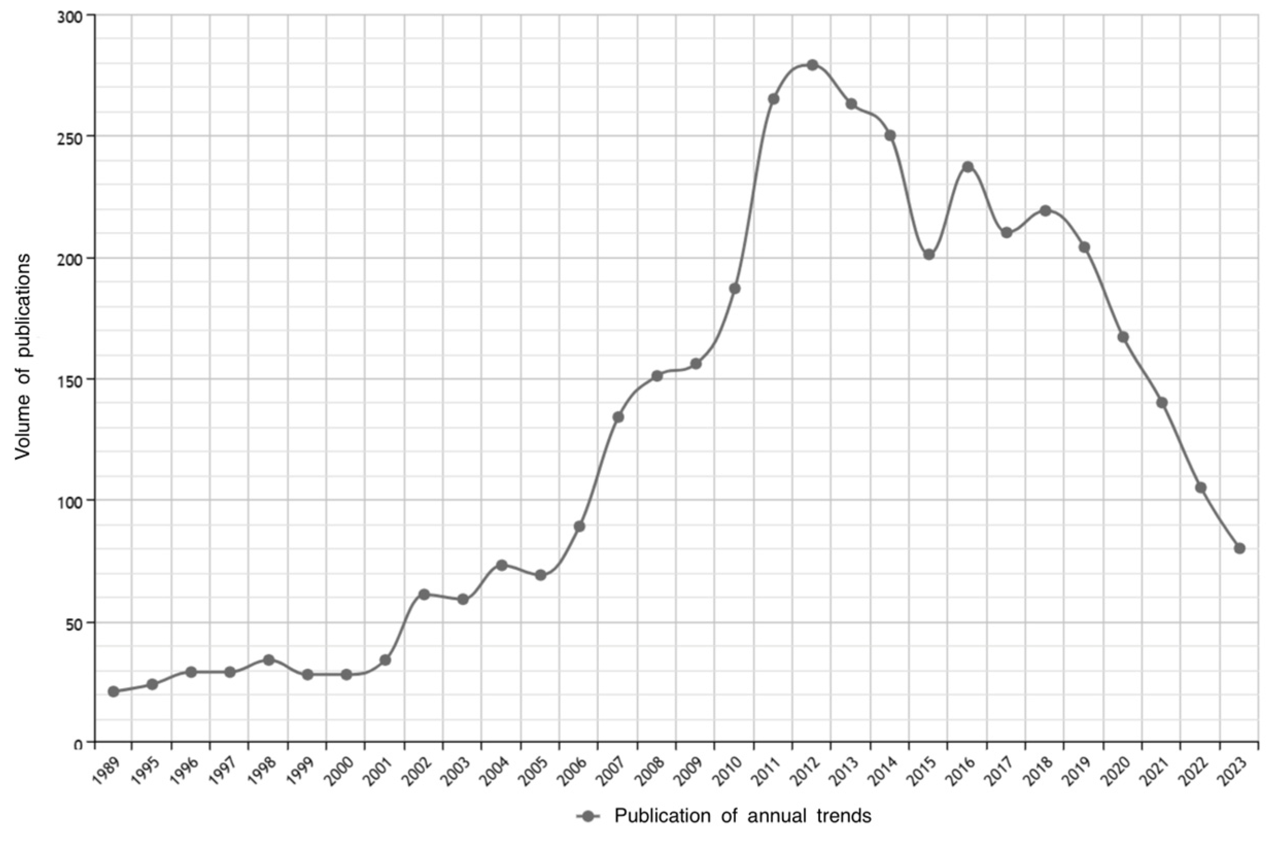 Buildings 14 01583 g001