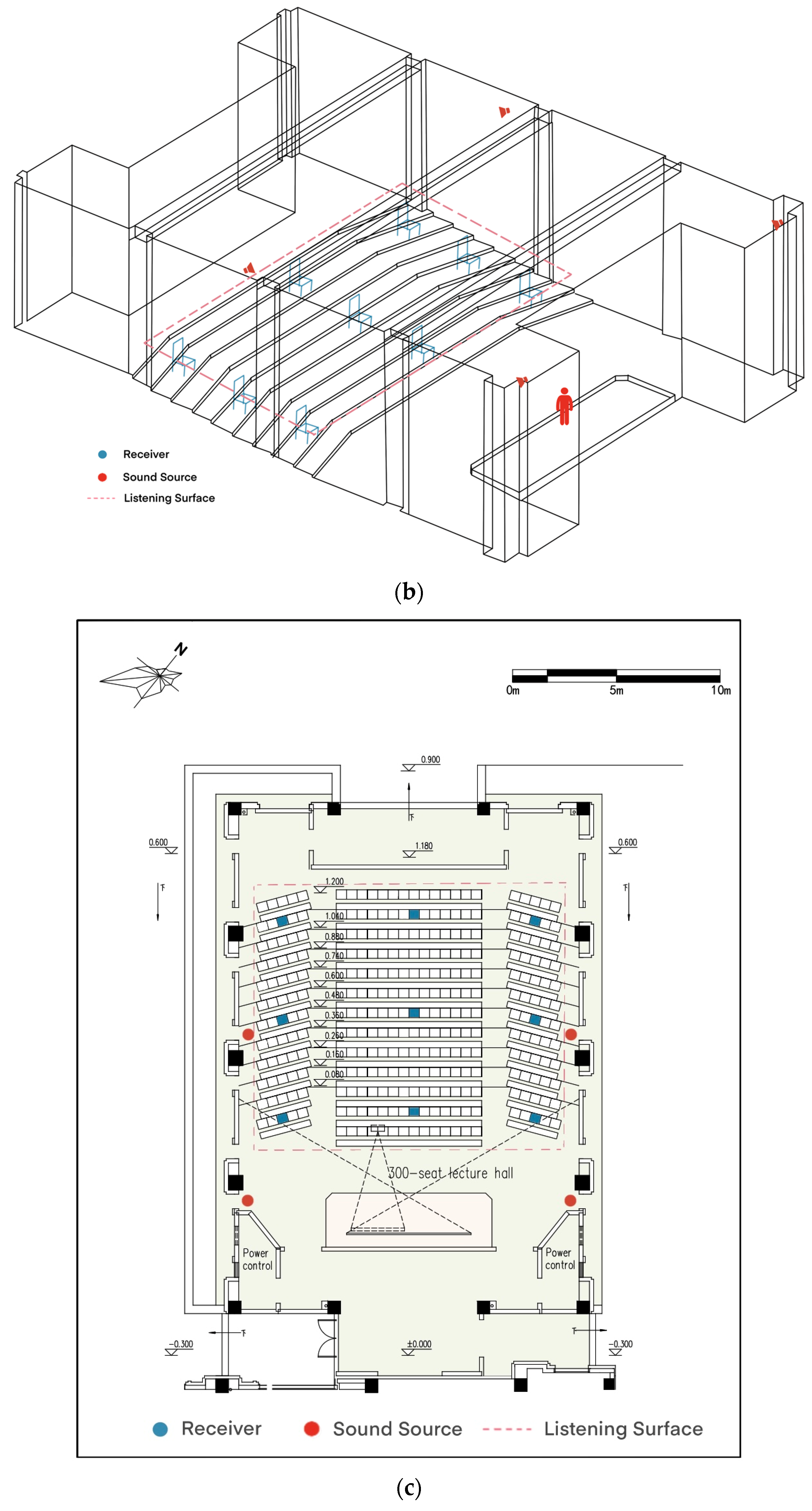 Buildings 14 01583 g003b