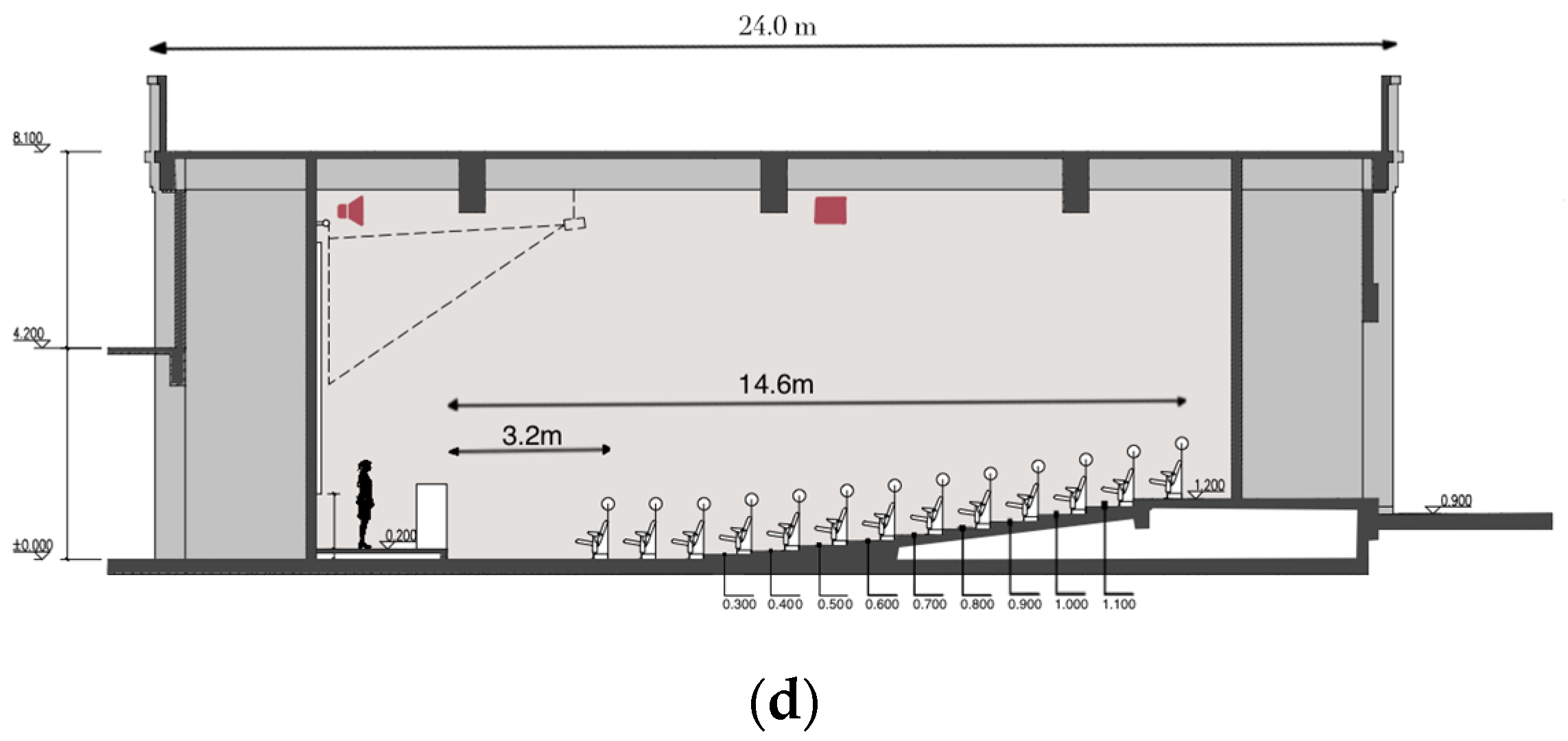 Buildings 14 01583 g003c