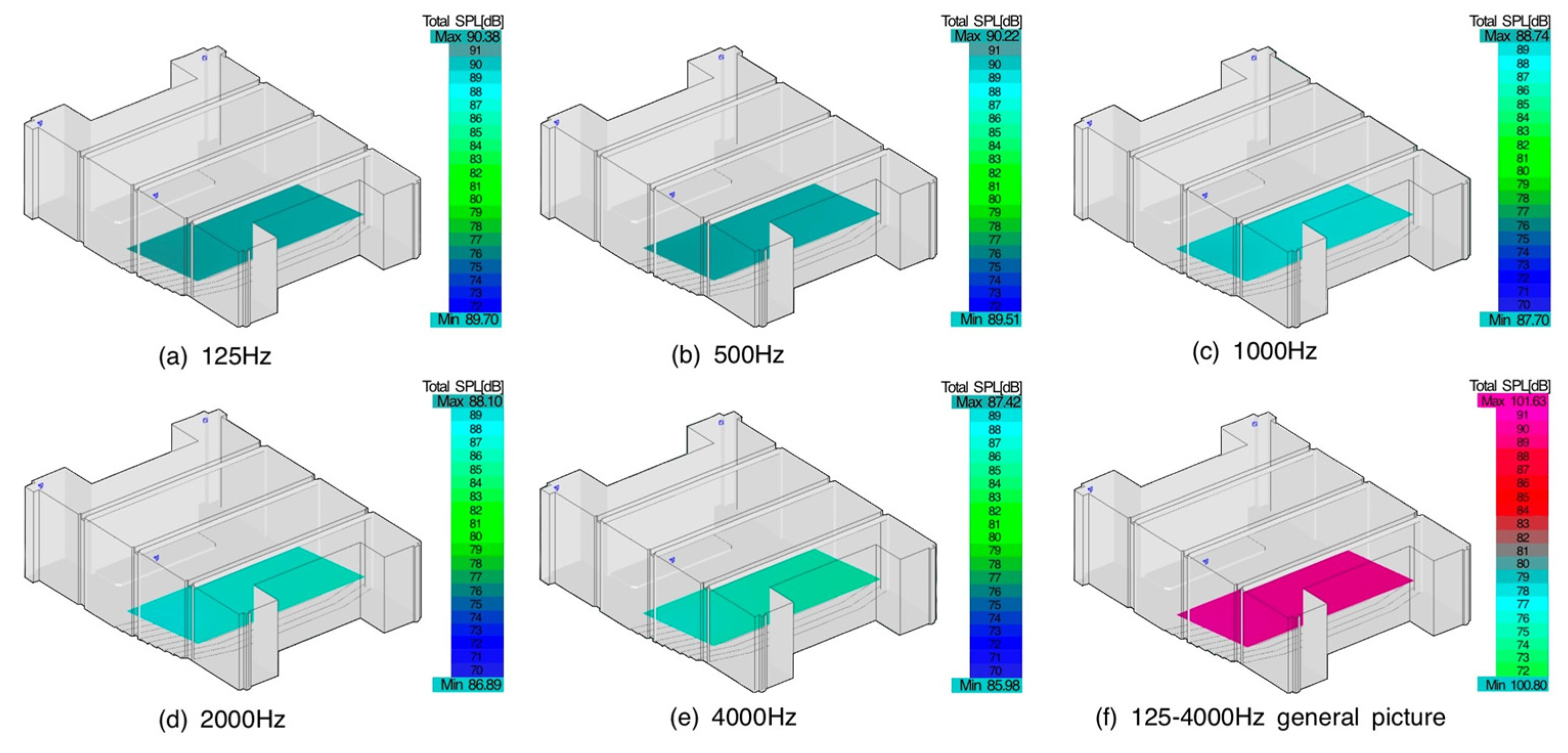 Buildings 14 01583 g010