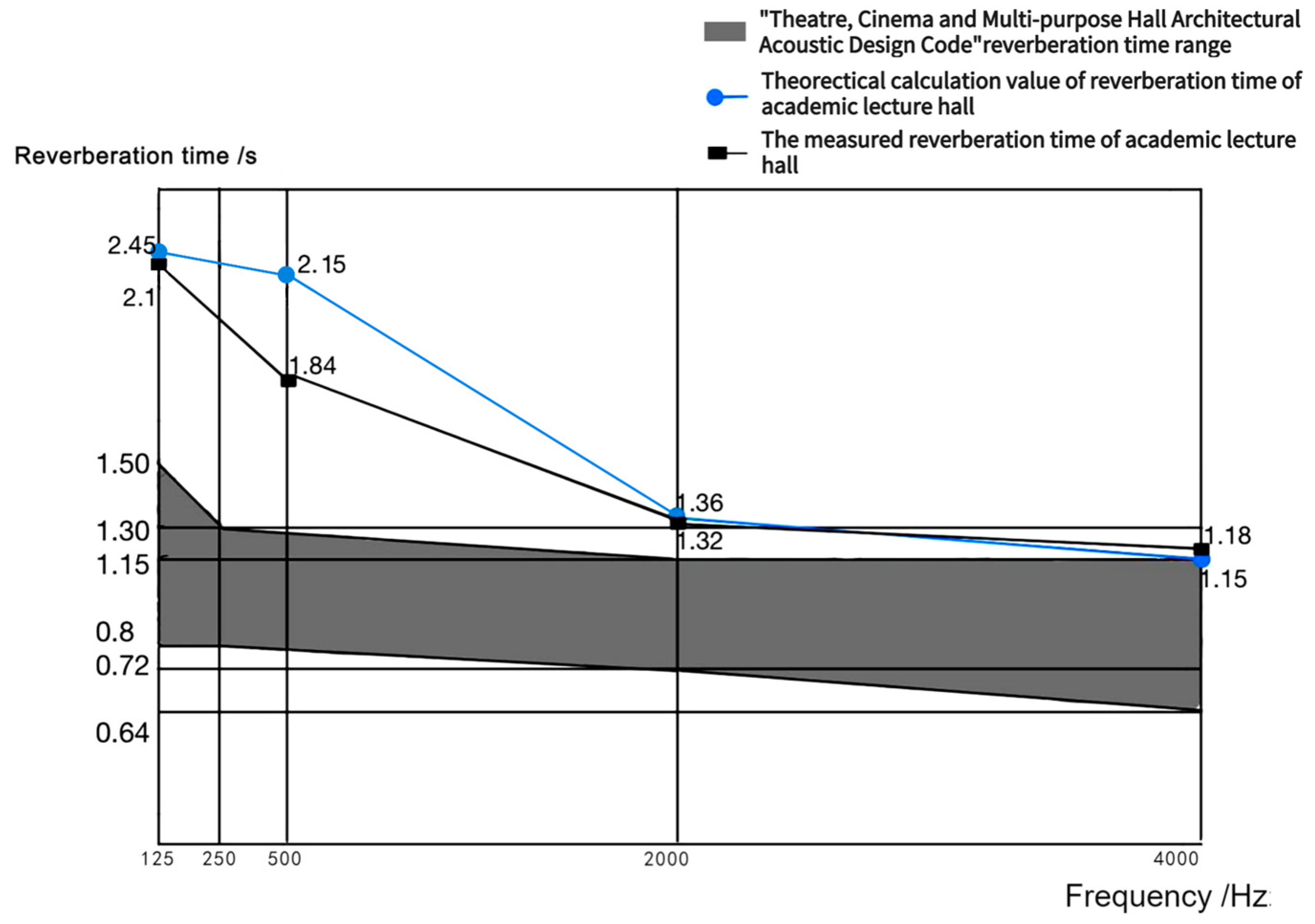 Buildings 14 01583 g012