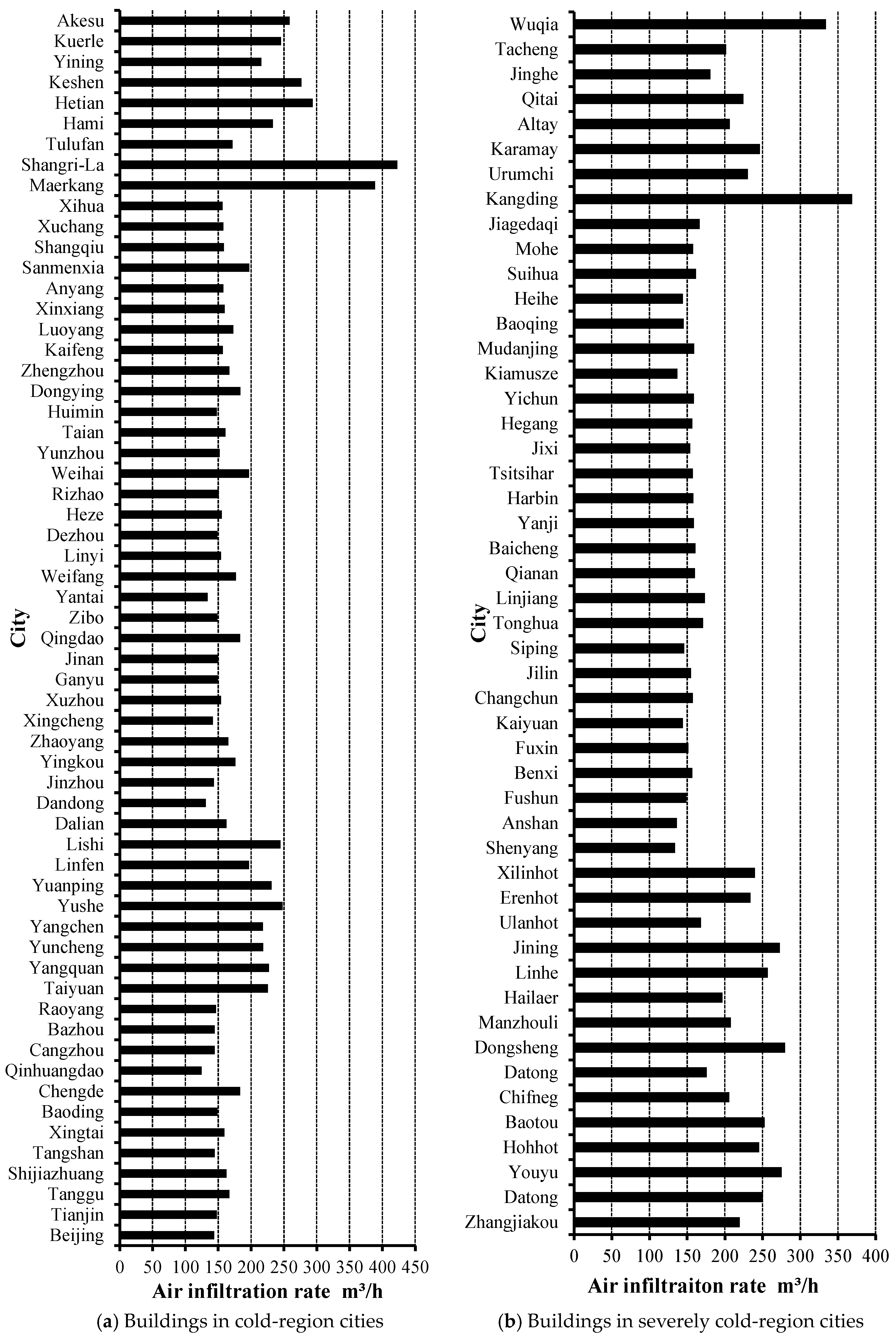 Buildings 14 01585 g003