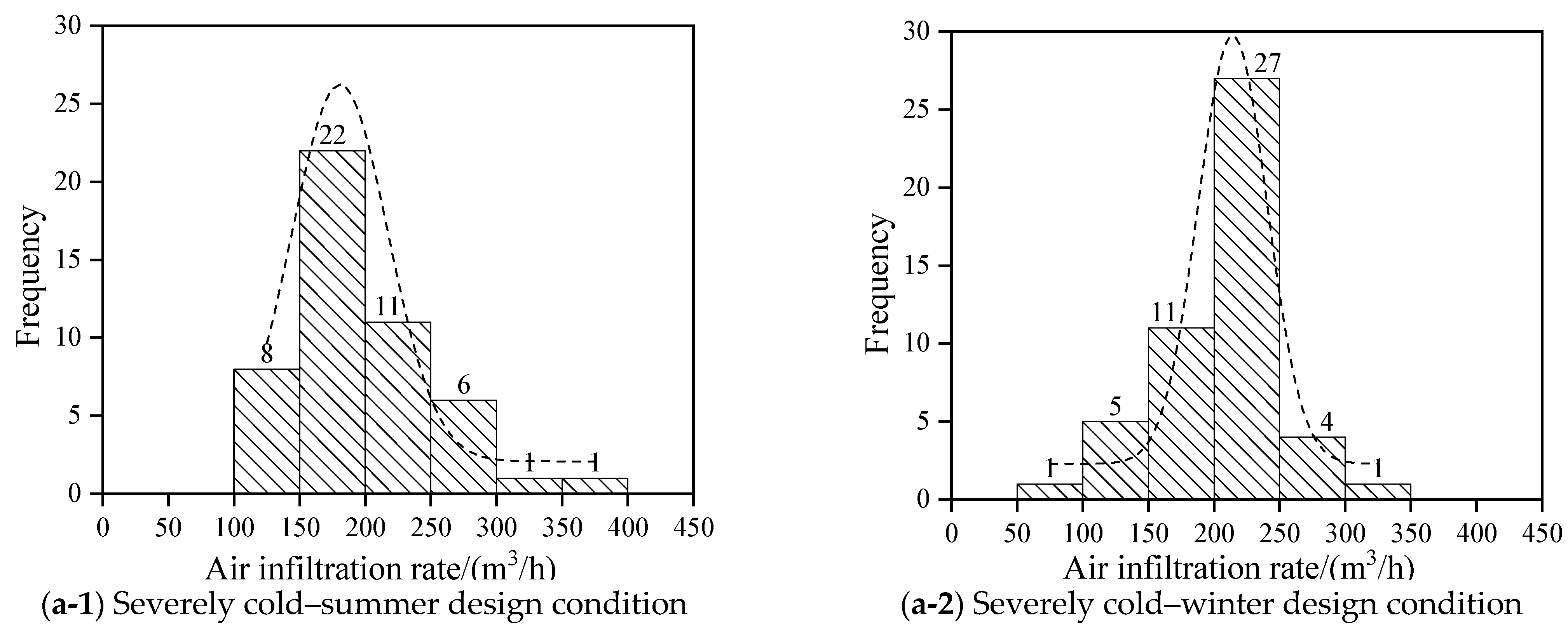 Buildings 14 01585 g004a