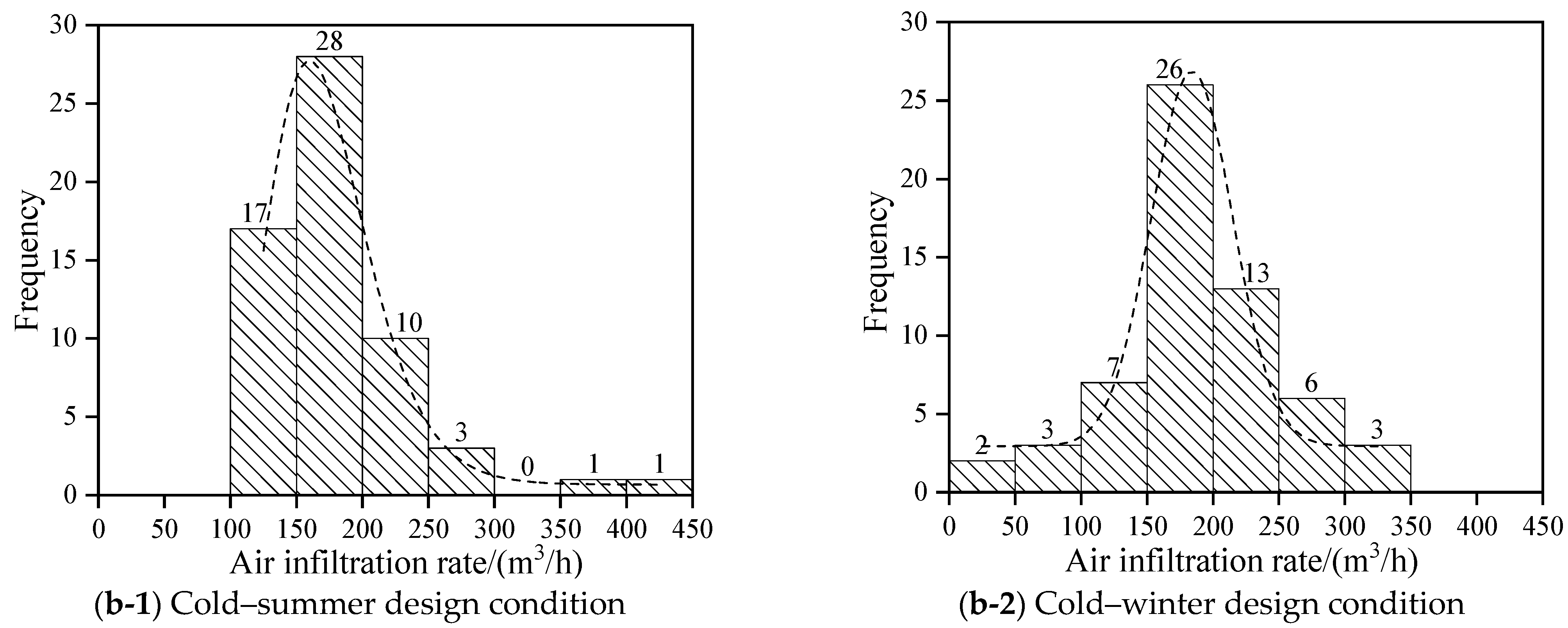 Buildings 14 01585 g004b
