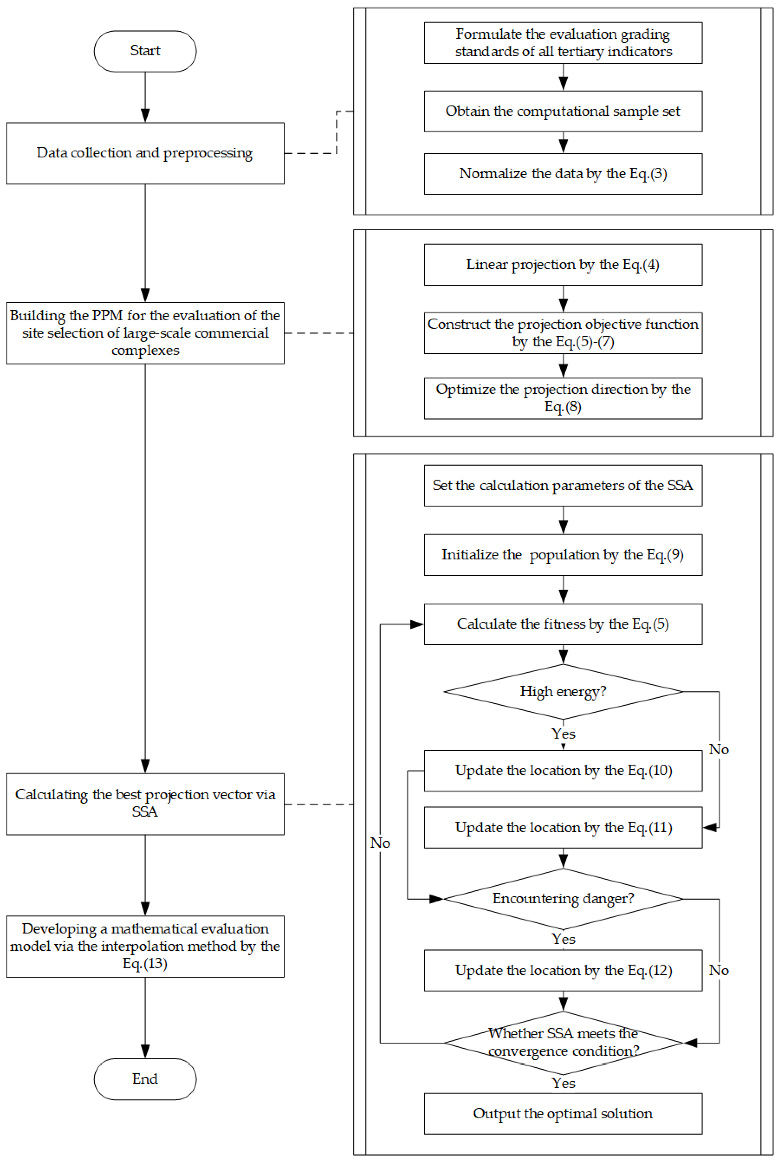 Buildings 14 01586 g001