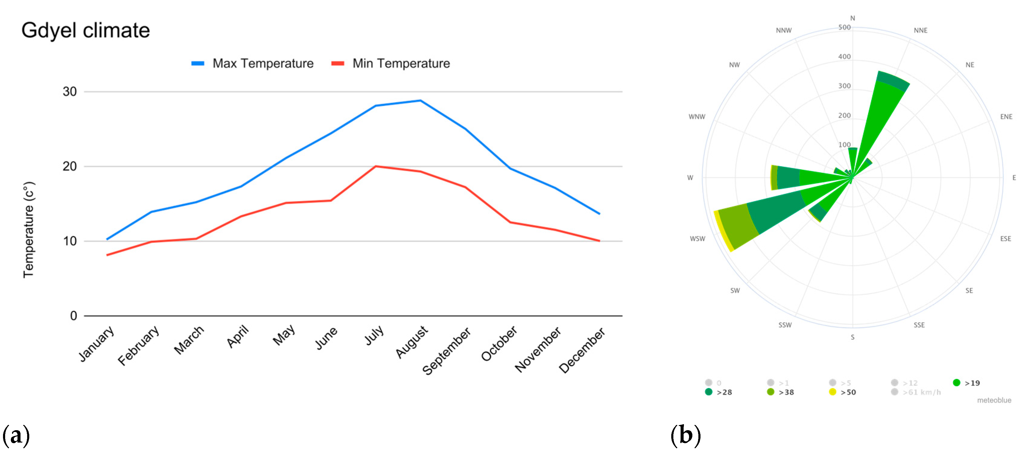 Buildings 14 01587 g002