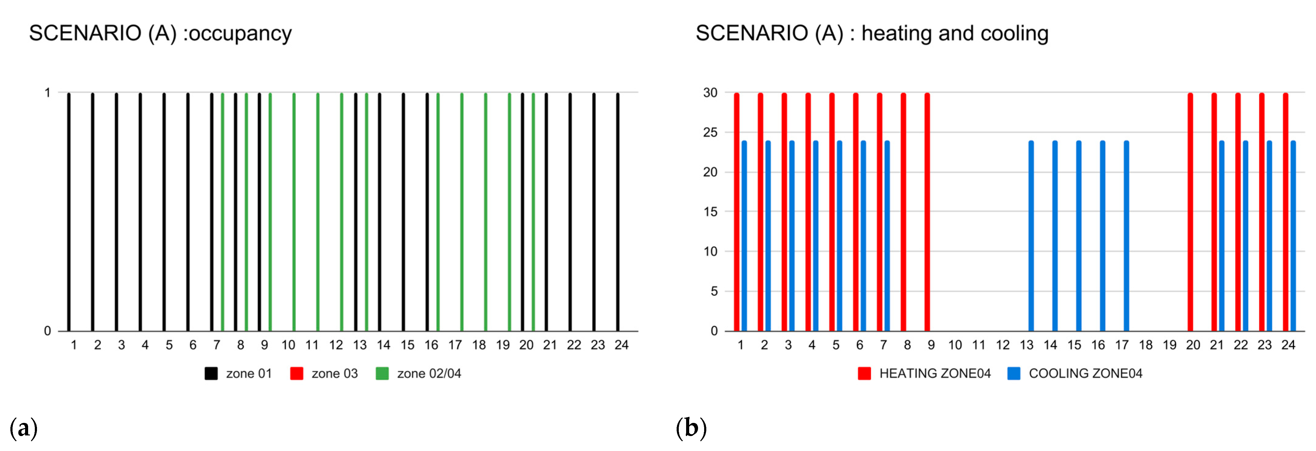 Buildings 14 01587 g003