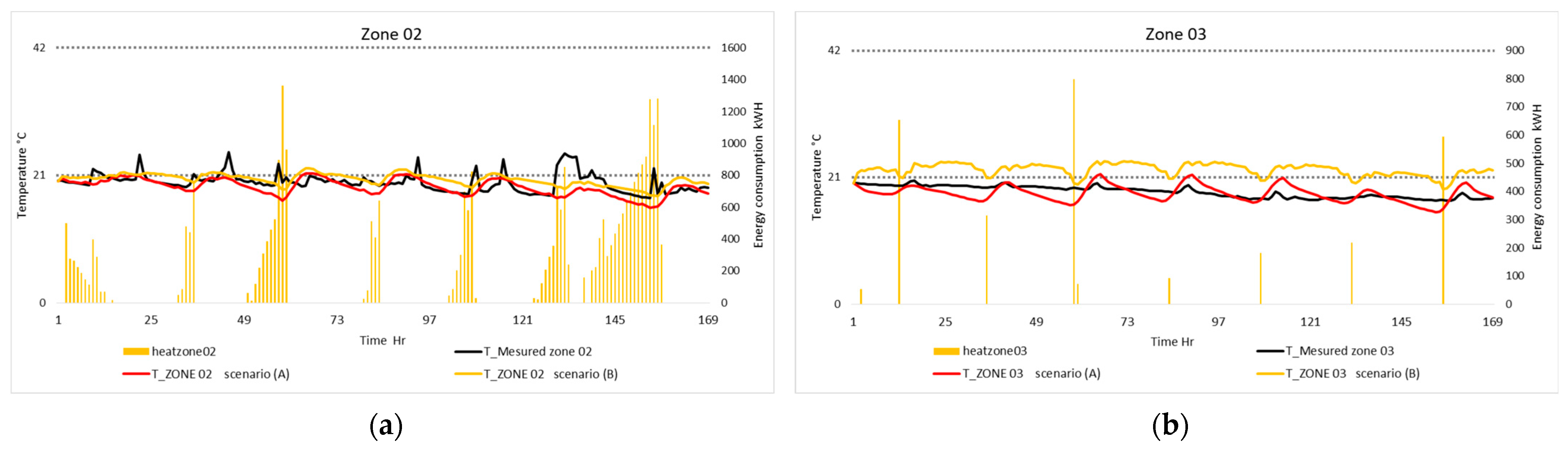 Buildings 14 01587 g012