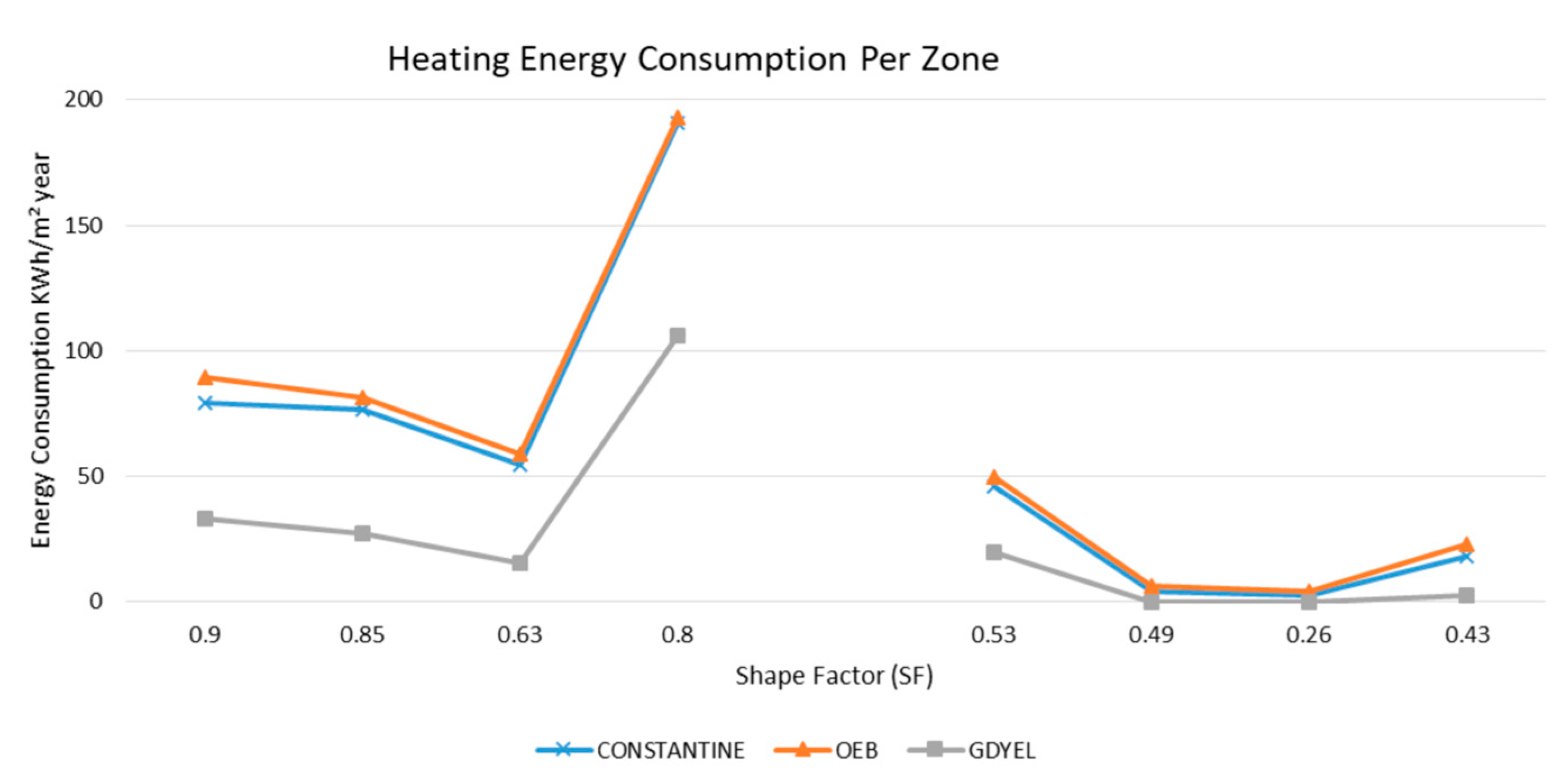 Buildings 14 01587 g013