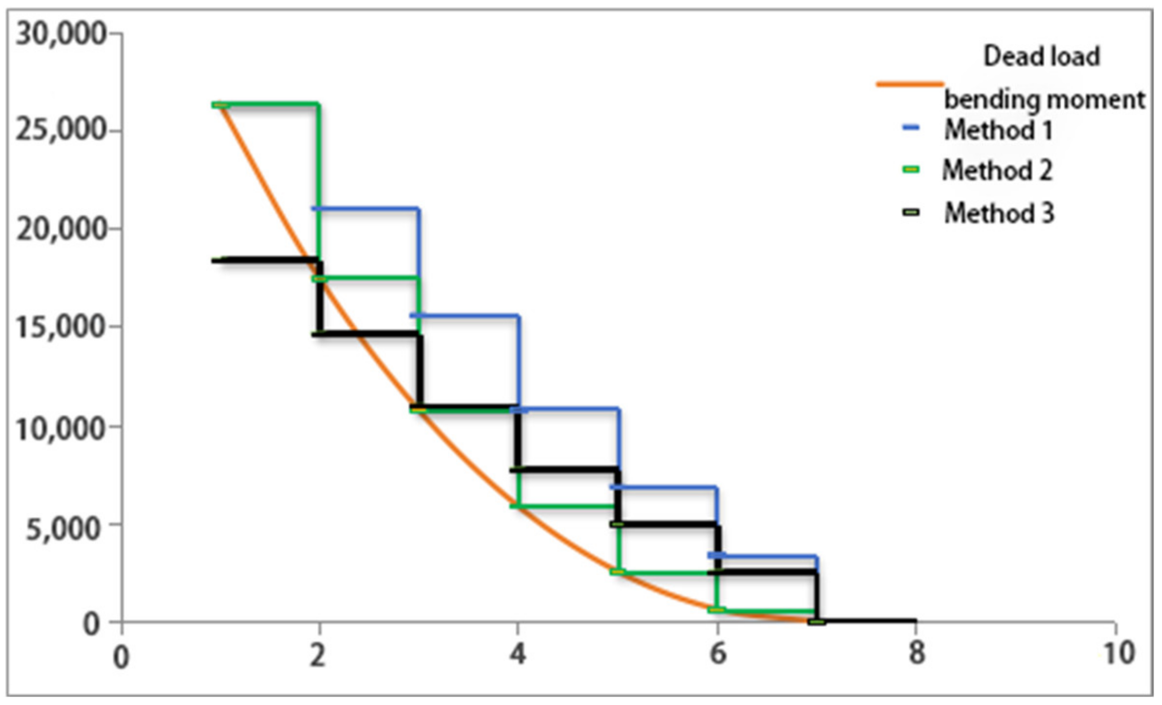 Buildings 14 01588 g008