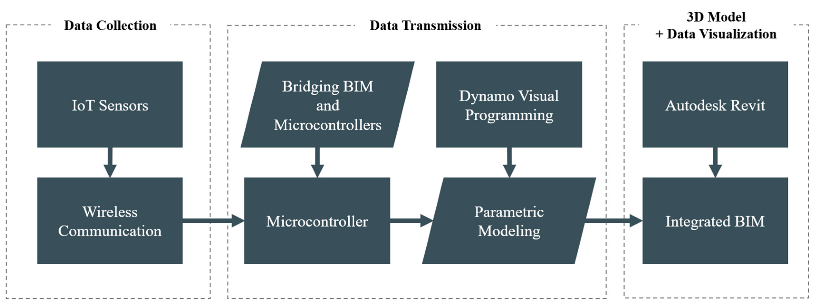 Buildings 14 01589 g001
