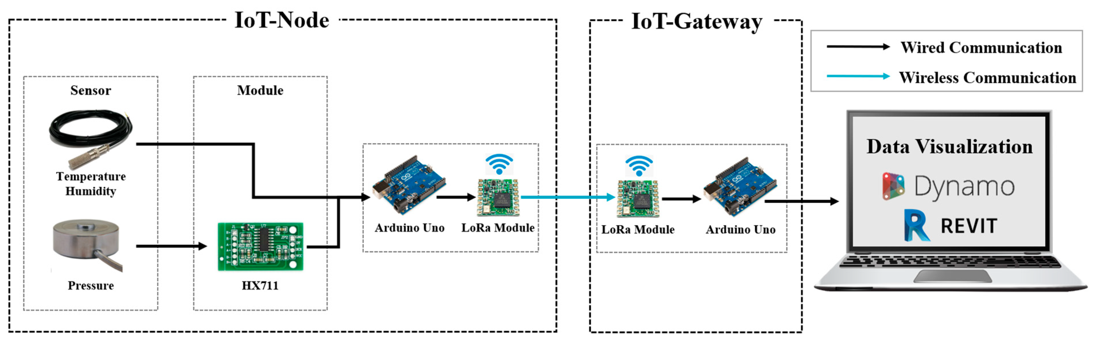 Buildings 14 01589 g002