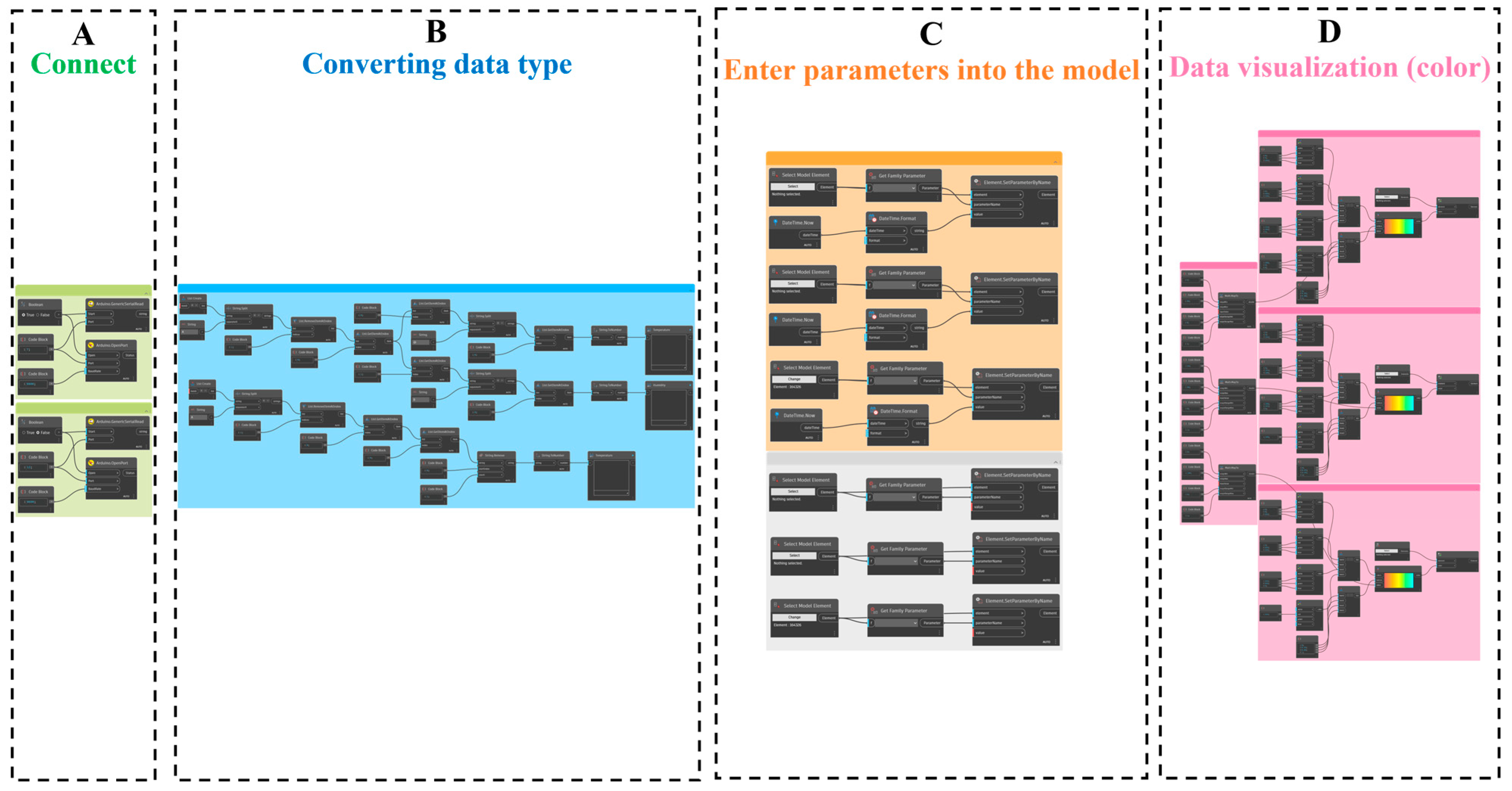 Buildings 14 01589 g005