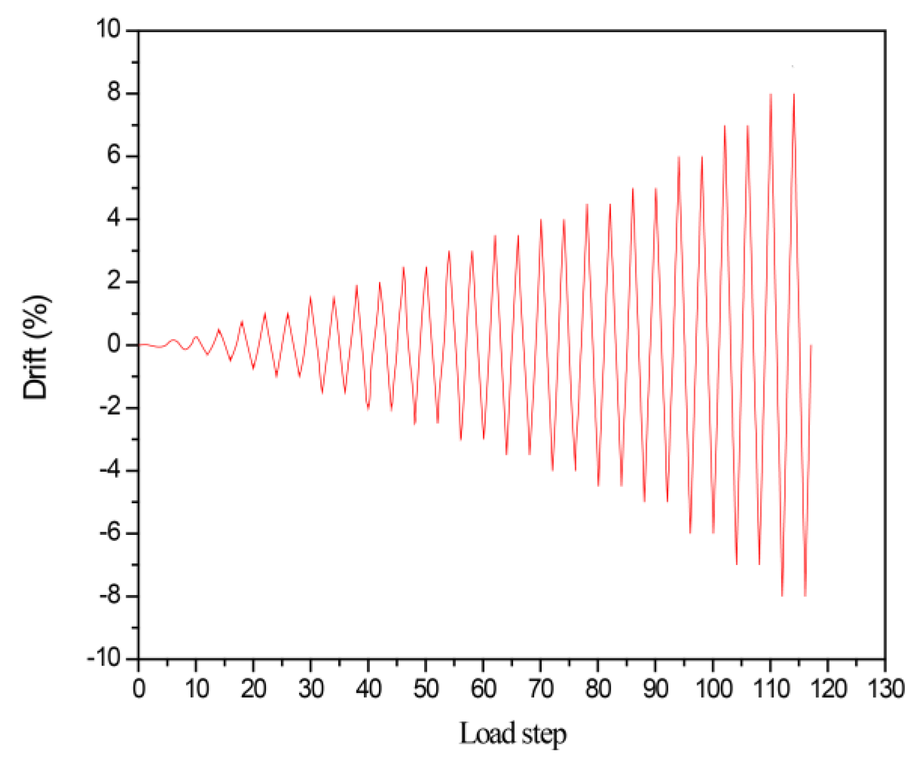 Buildings 14 01594 g004