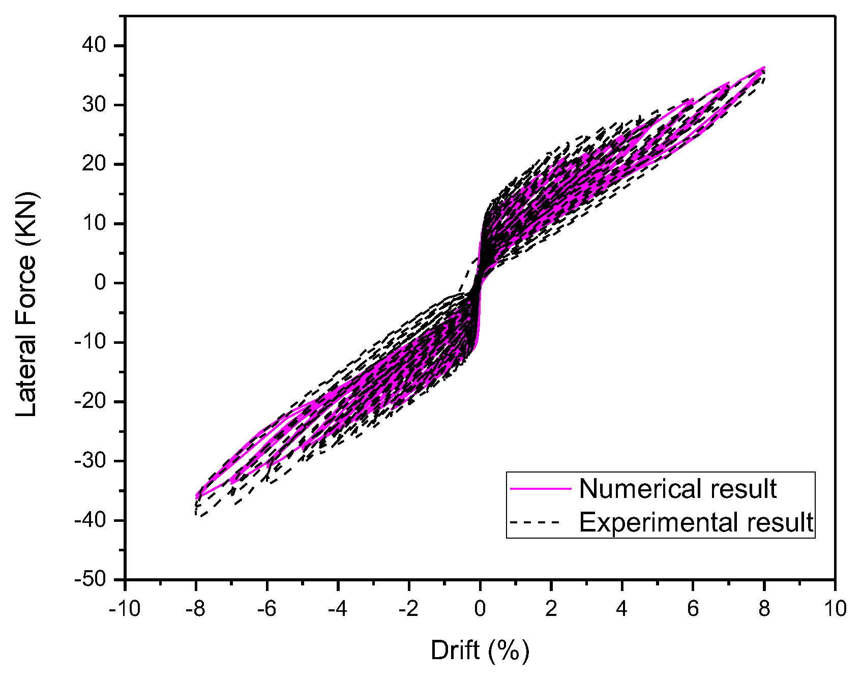 Buildings 14 01594 g005