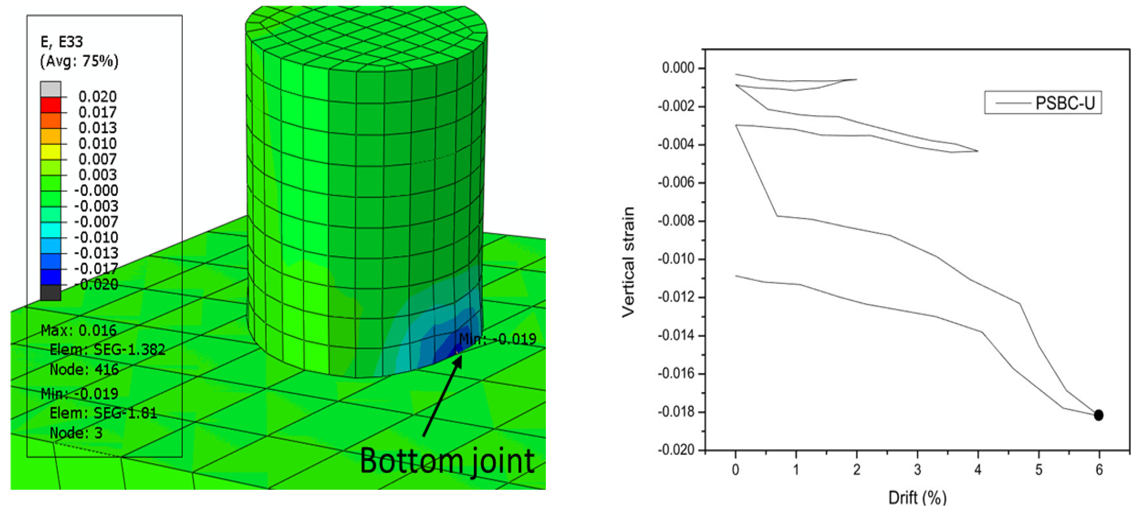 Buildings 14 01594 g007