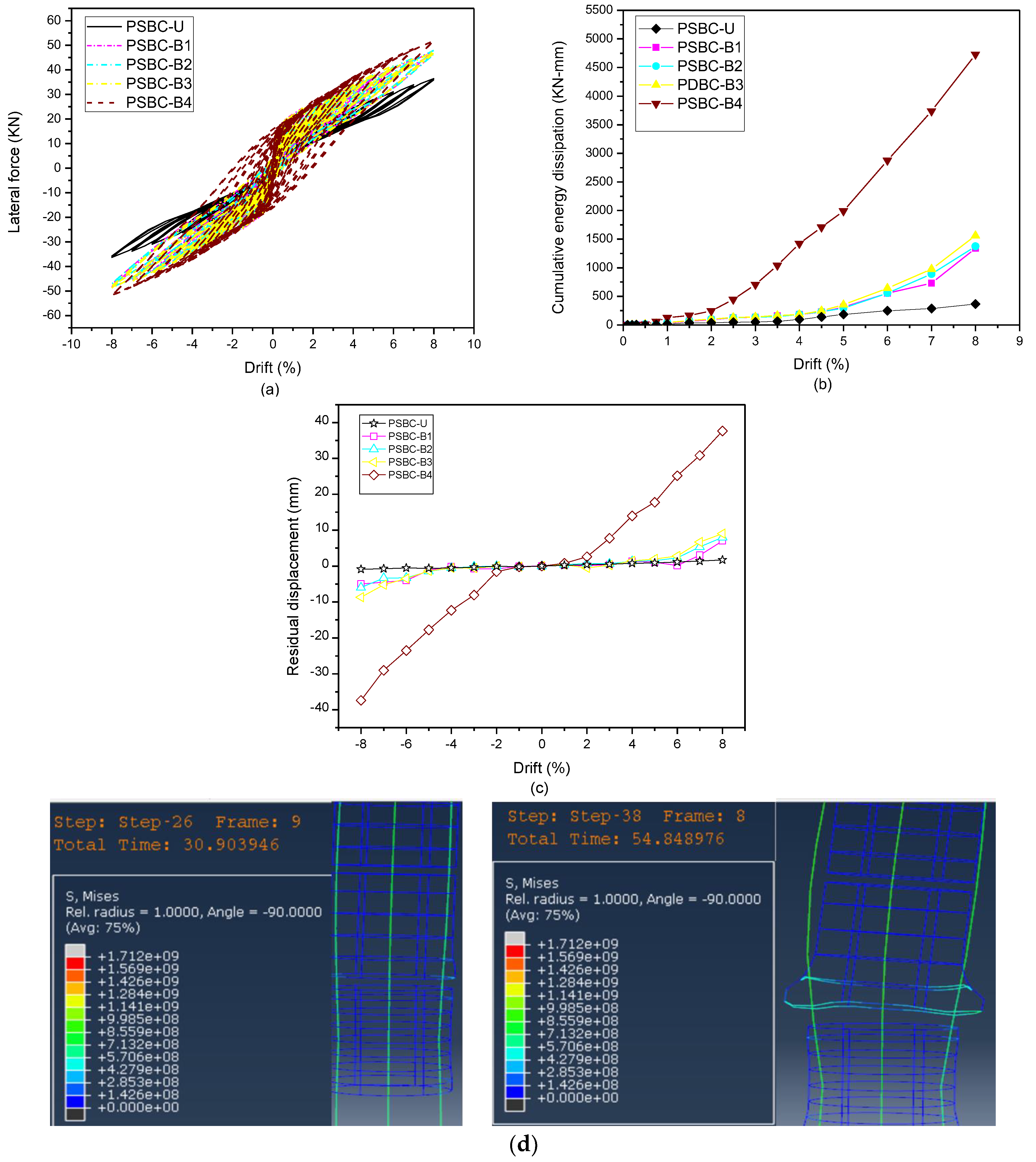 Buildings 14 01594 g008