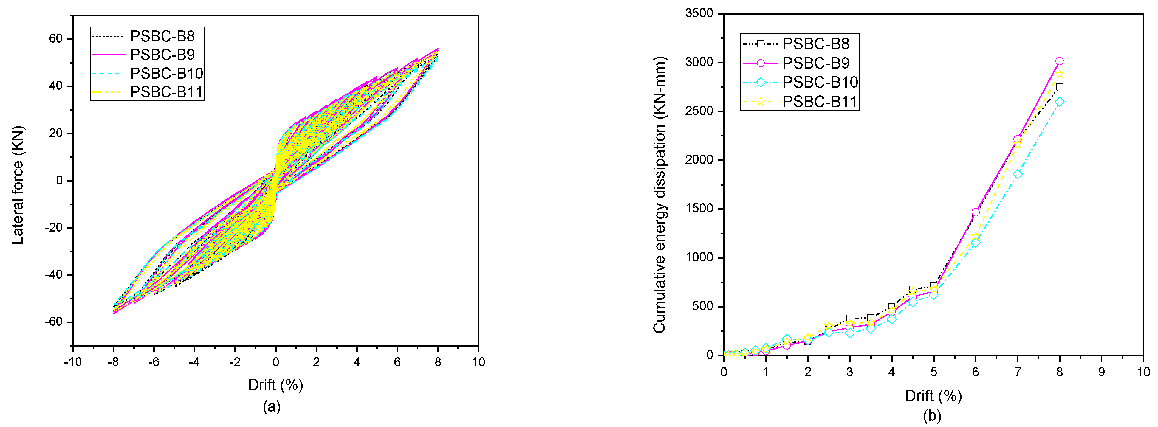 Buildings 14 01594 g010