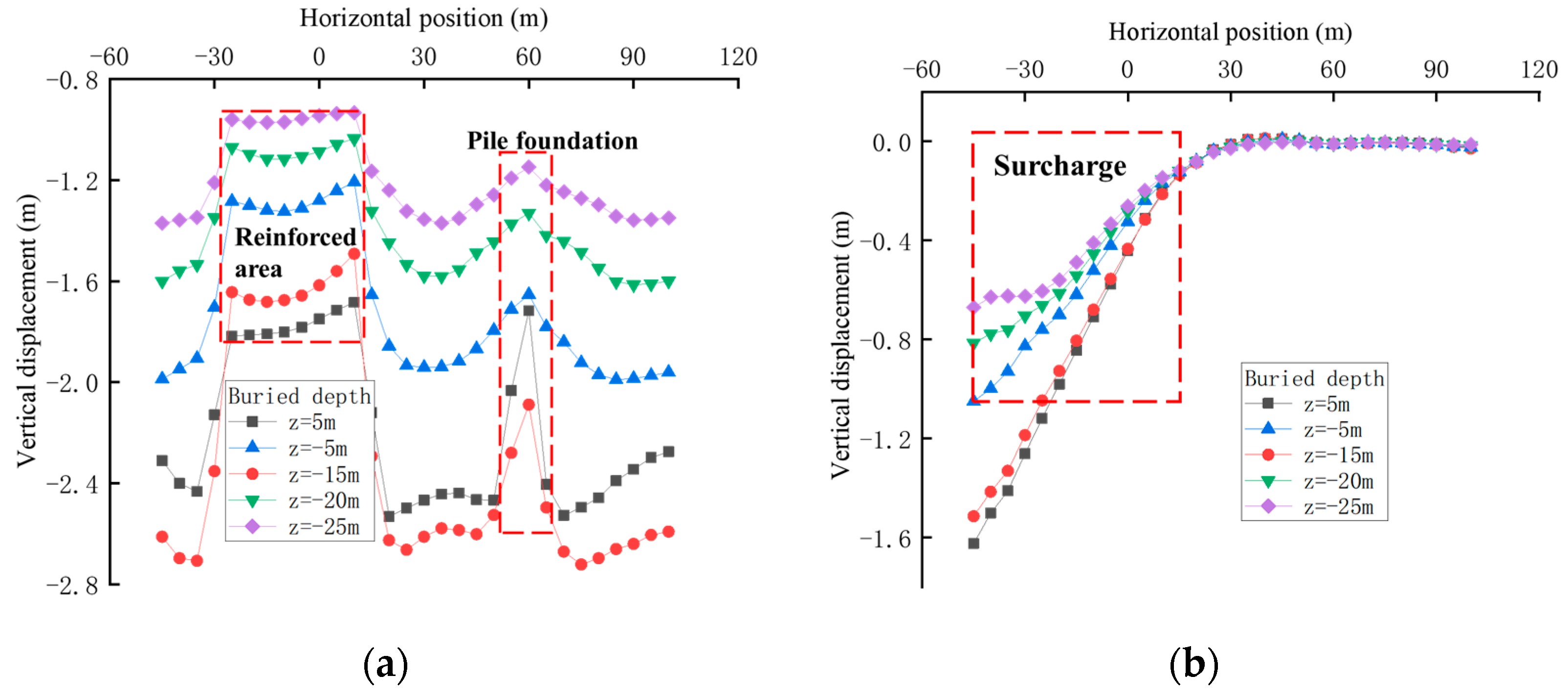 Buildings 14 01596 g005