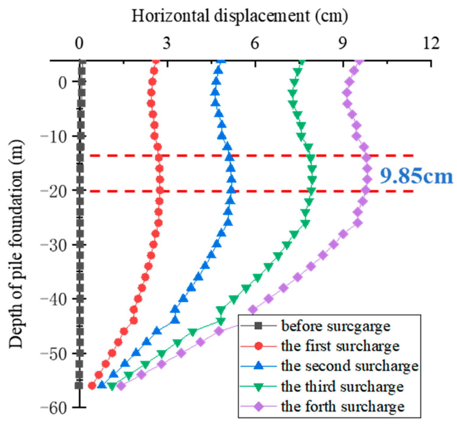 Buildings 14 01596 g006