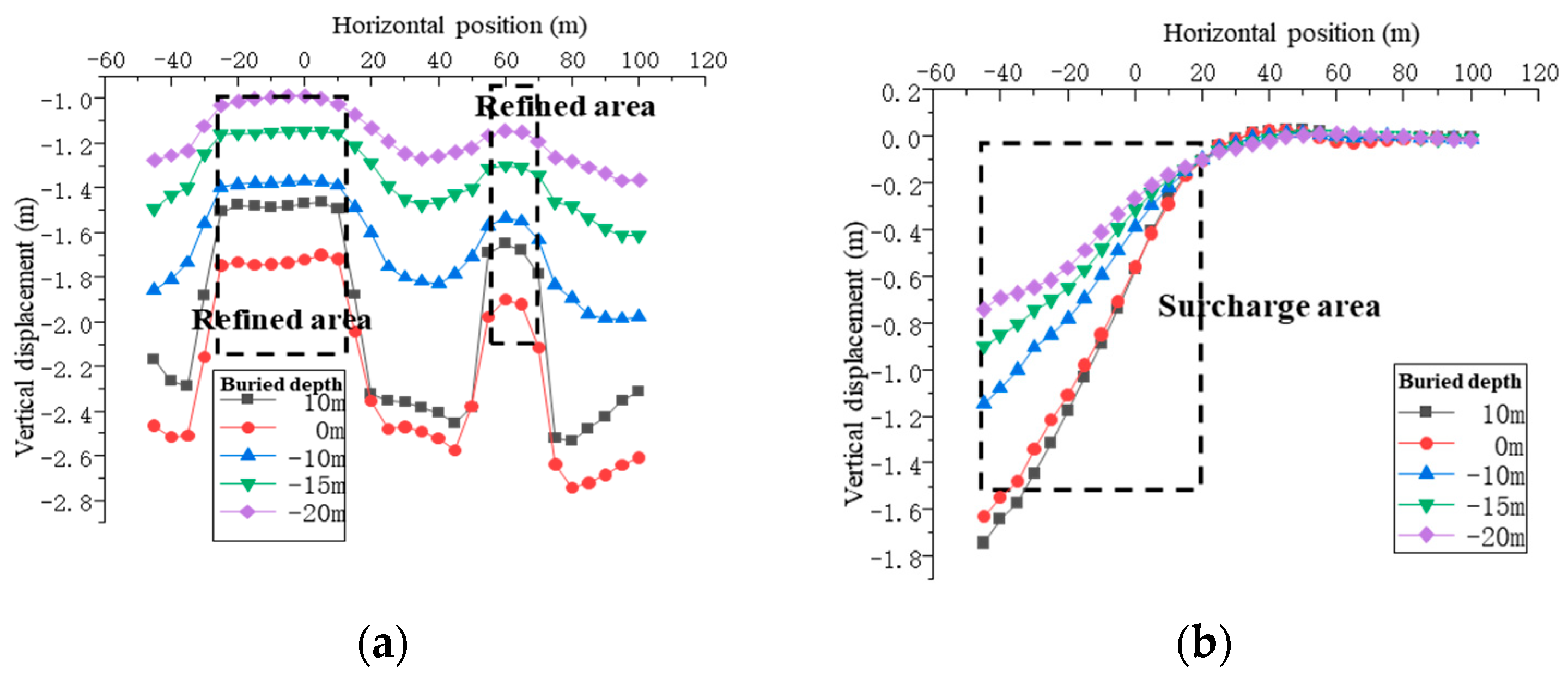 Buildings 14 01596 g007