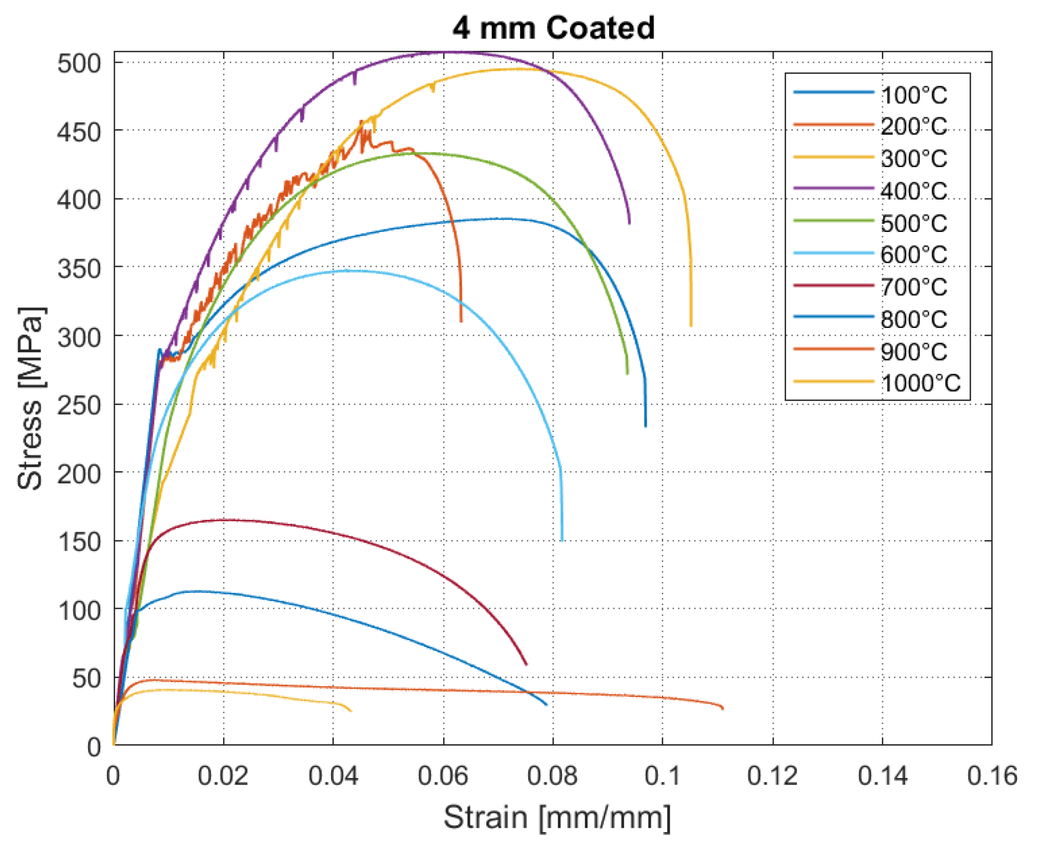 Buildings 14 01597 g005