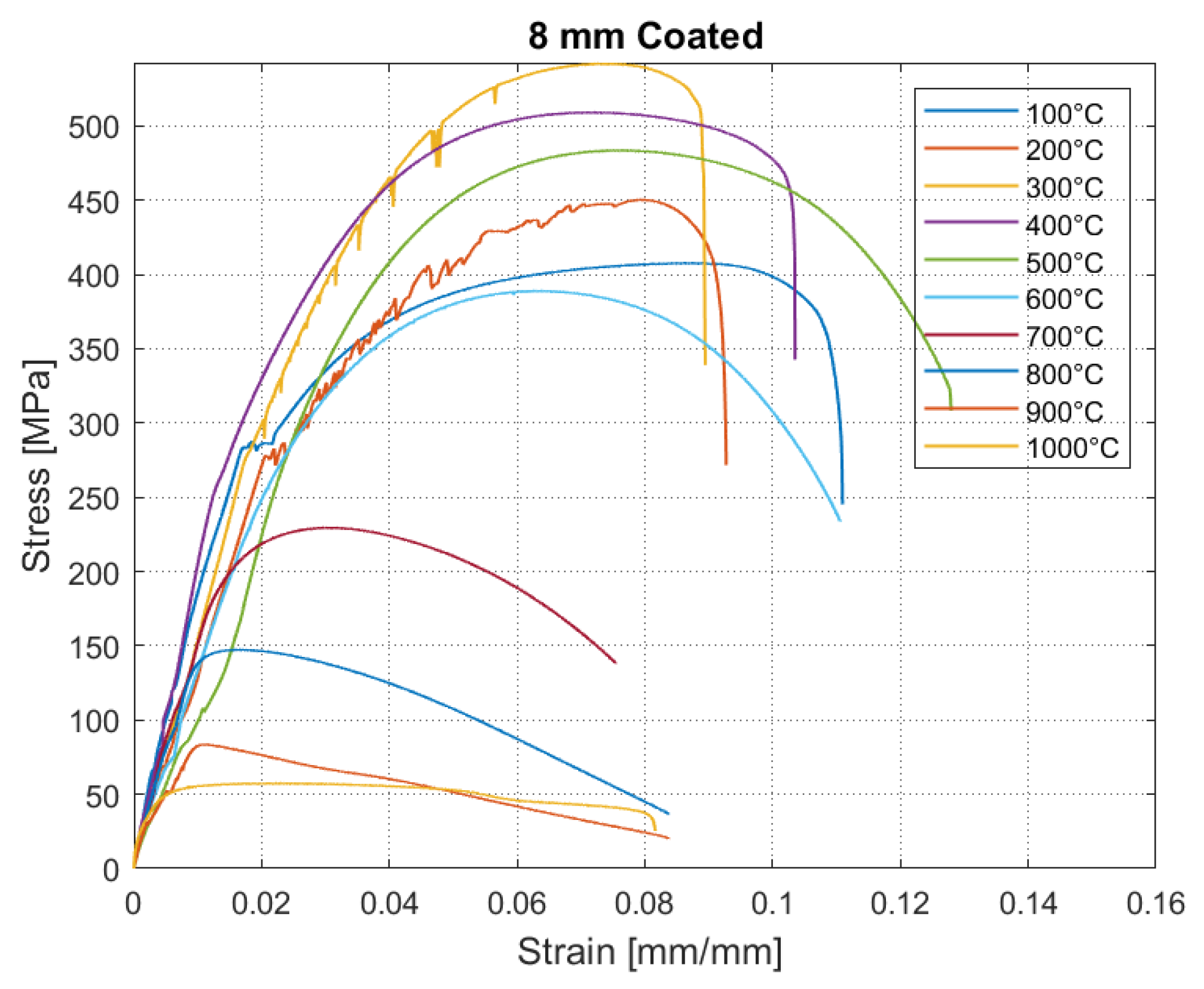 Buildings 14 01597 g009