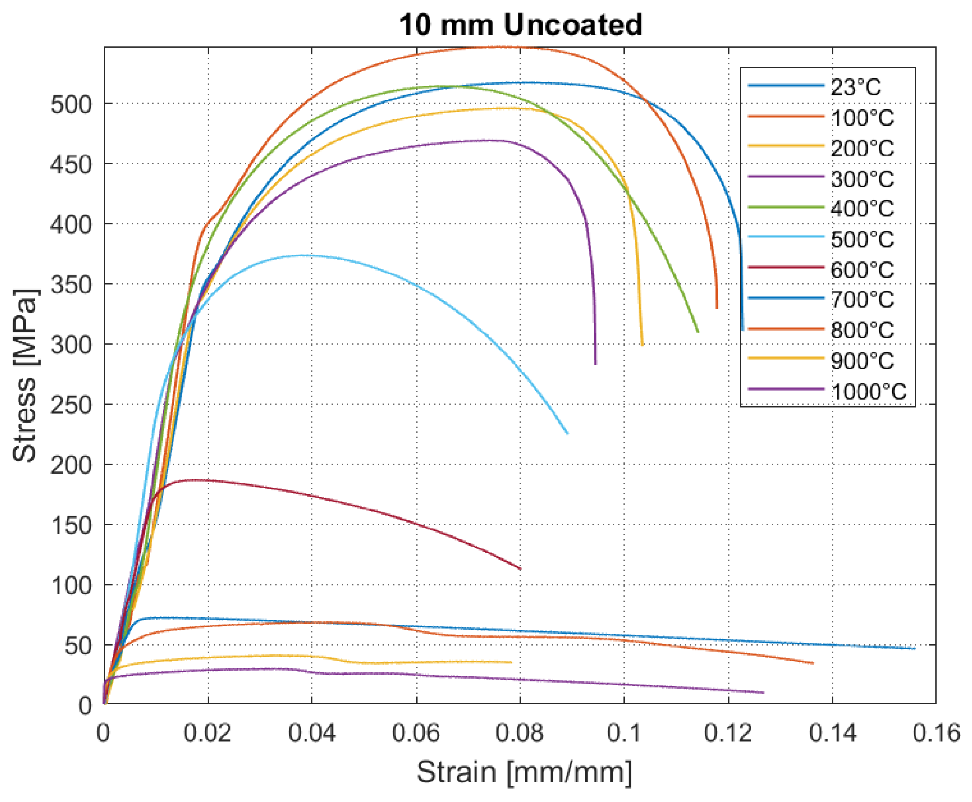 Buildings 14 01597 g010