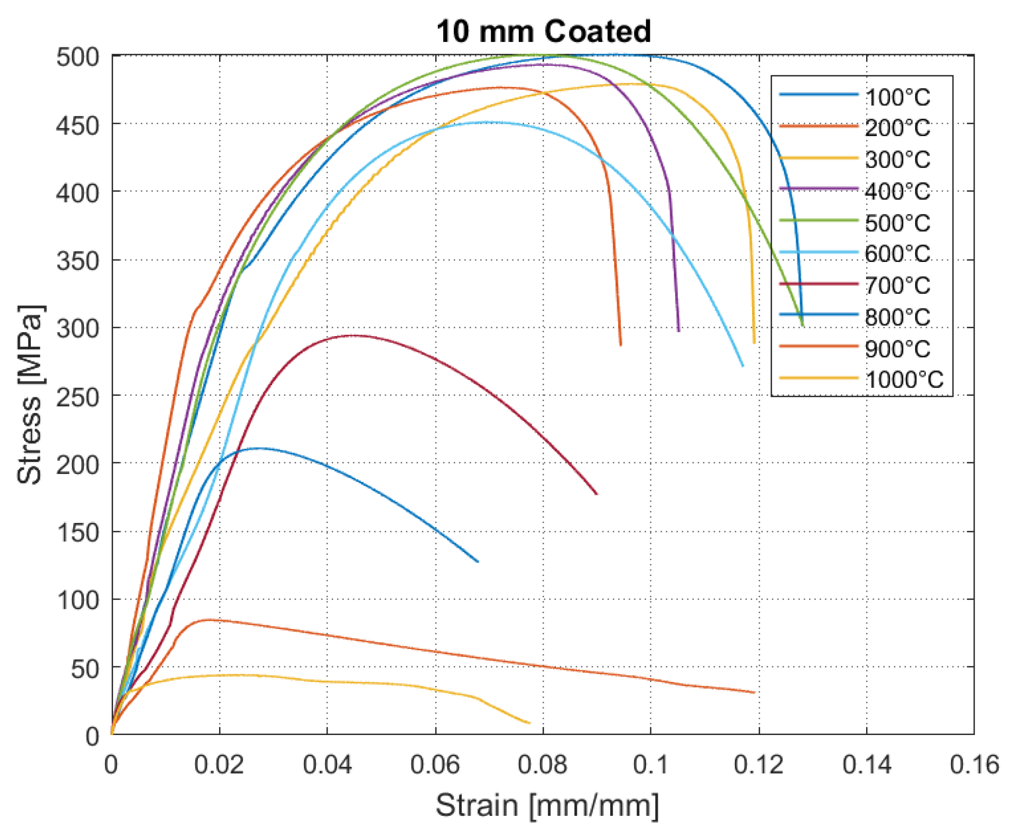 Buildings 14 01597 g011