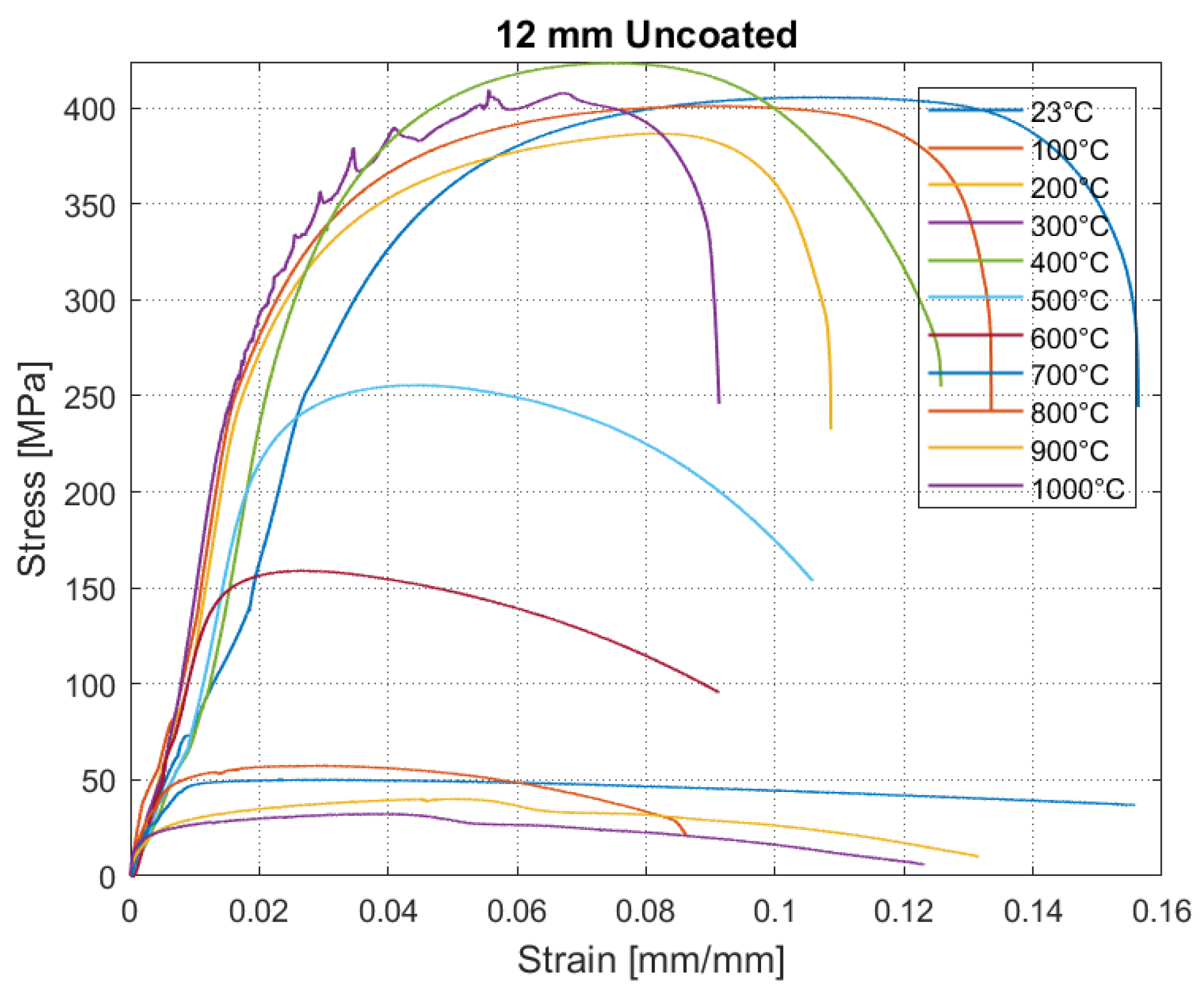 Buildings 14 01597 g012
