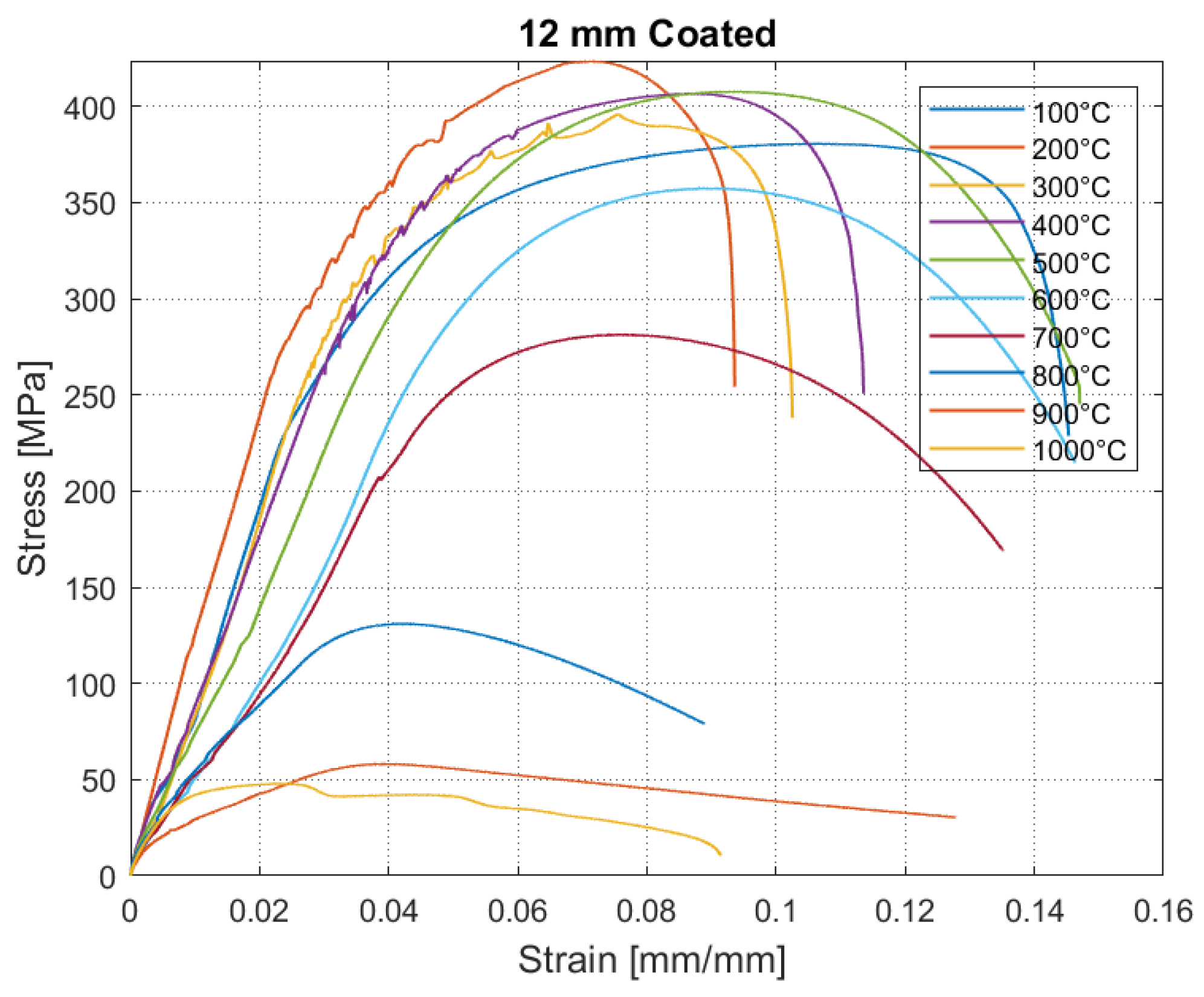 Buildings 14 01597 g013