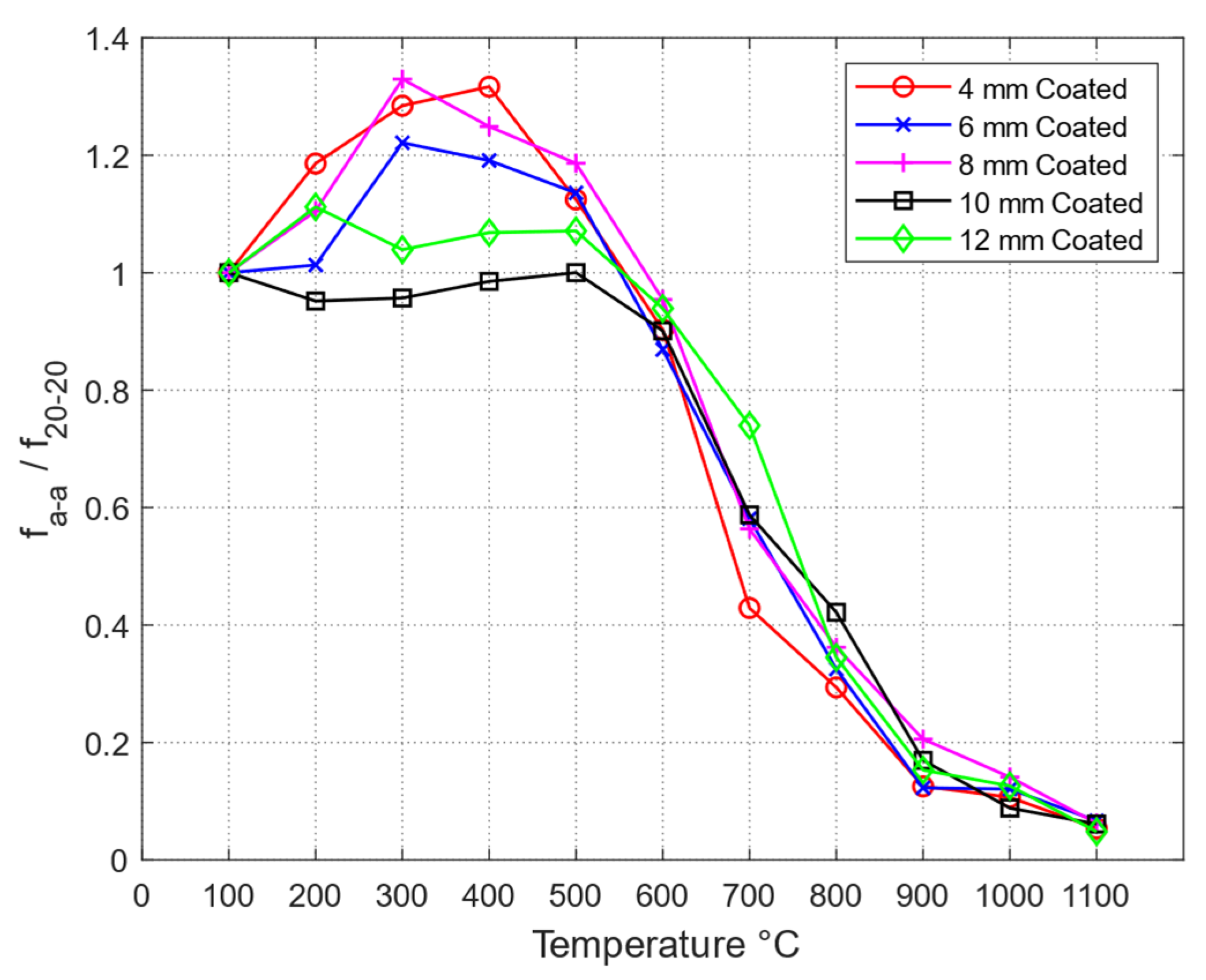 Buildings 14 01597 g016