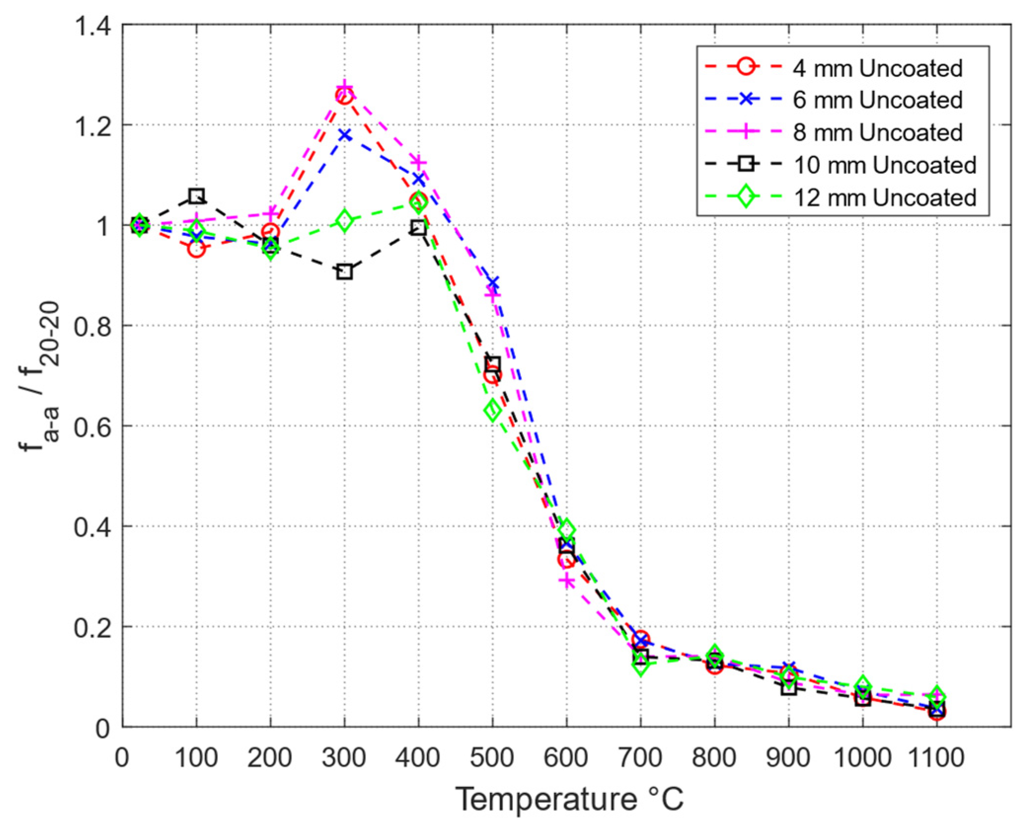 Buildings 14 01597 g017