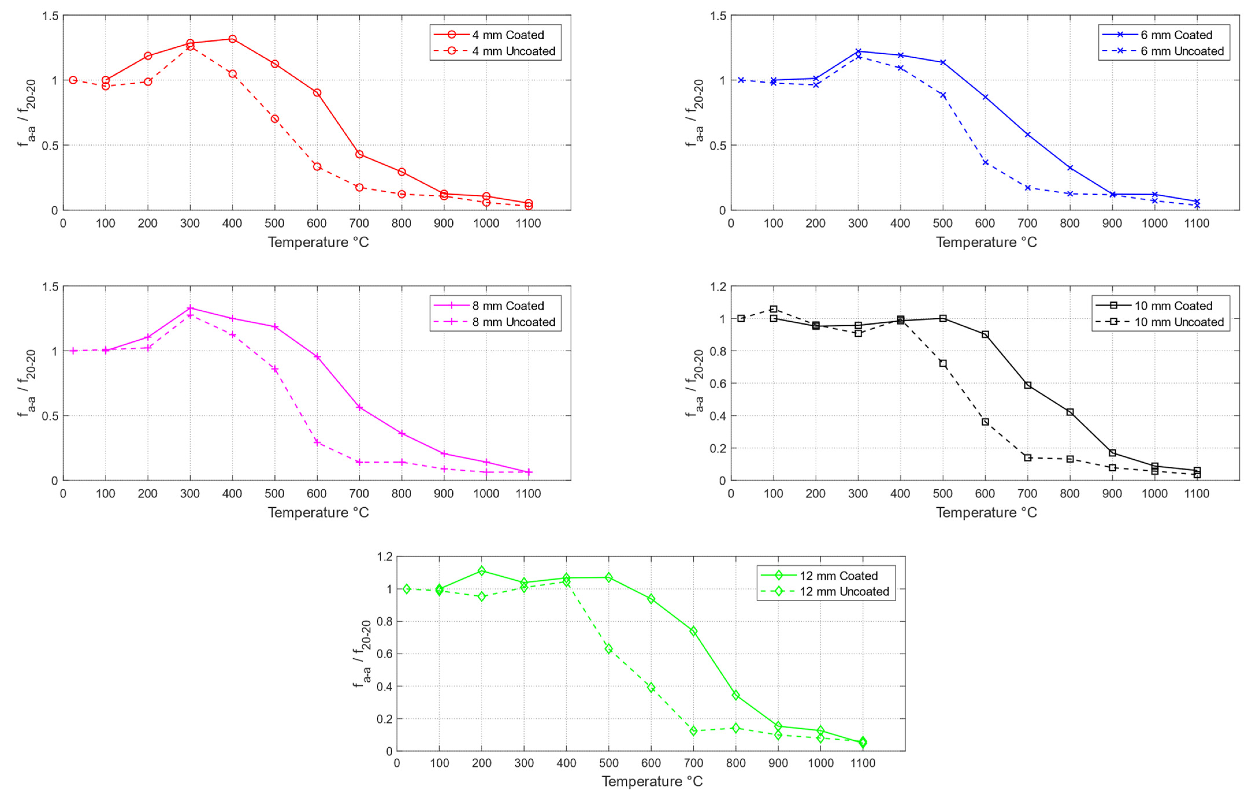 Buildings 14 01597 g018