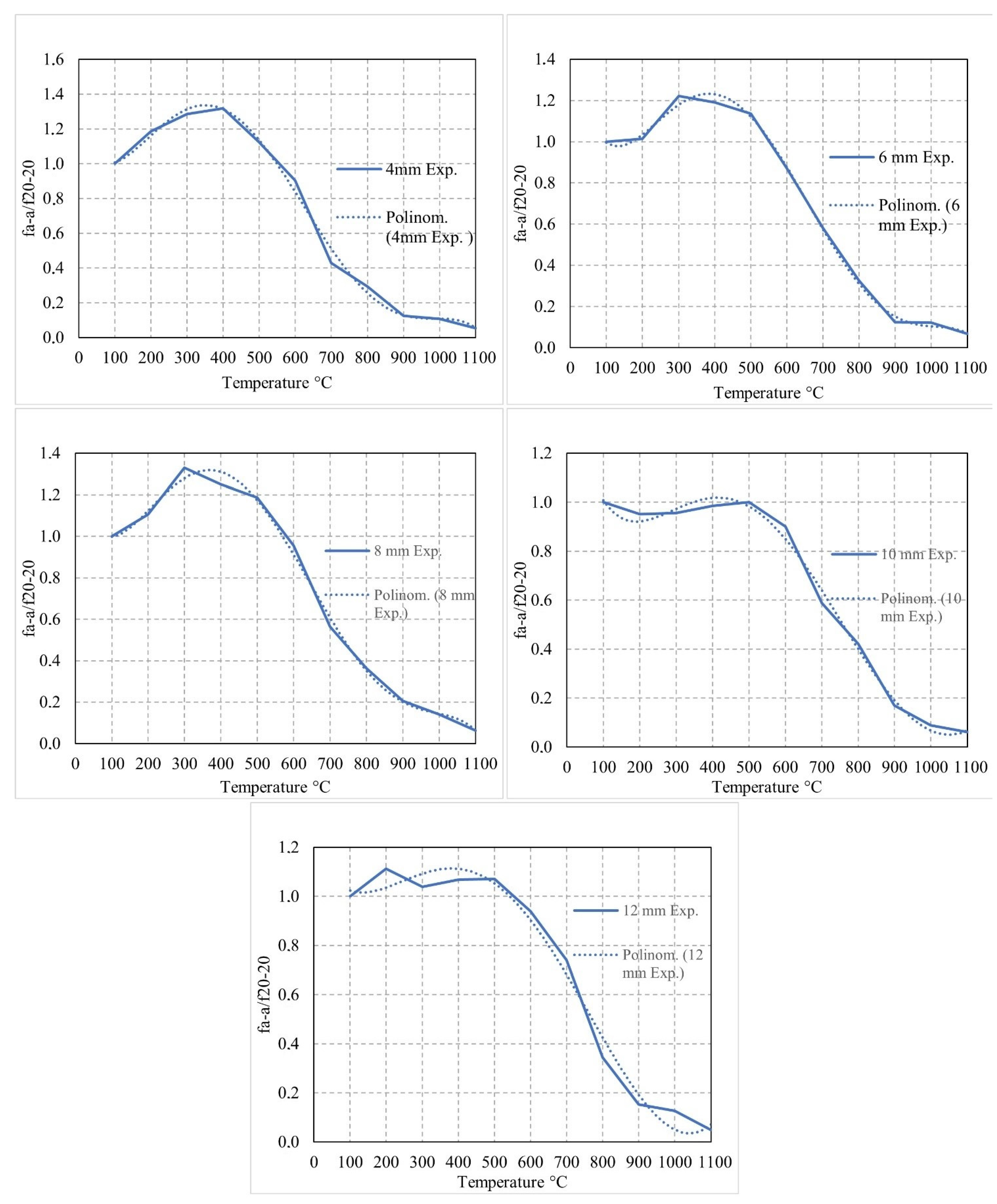 Buildings 14 01597 g020
