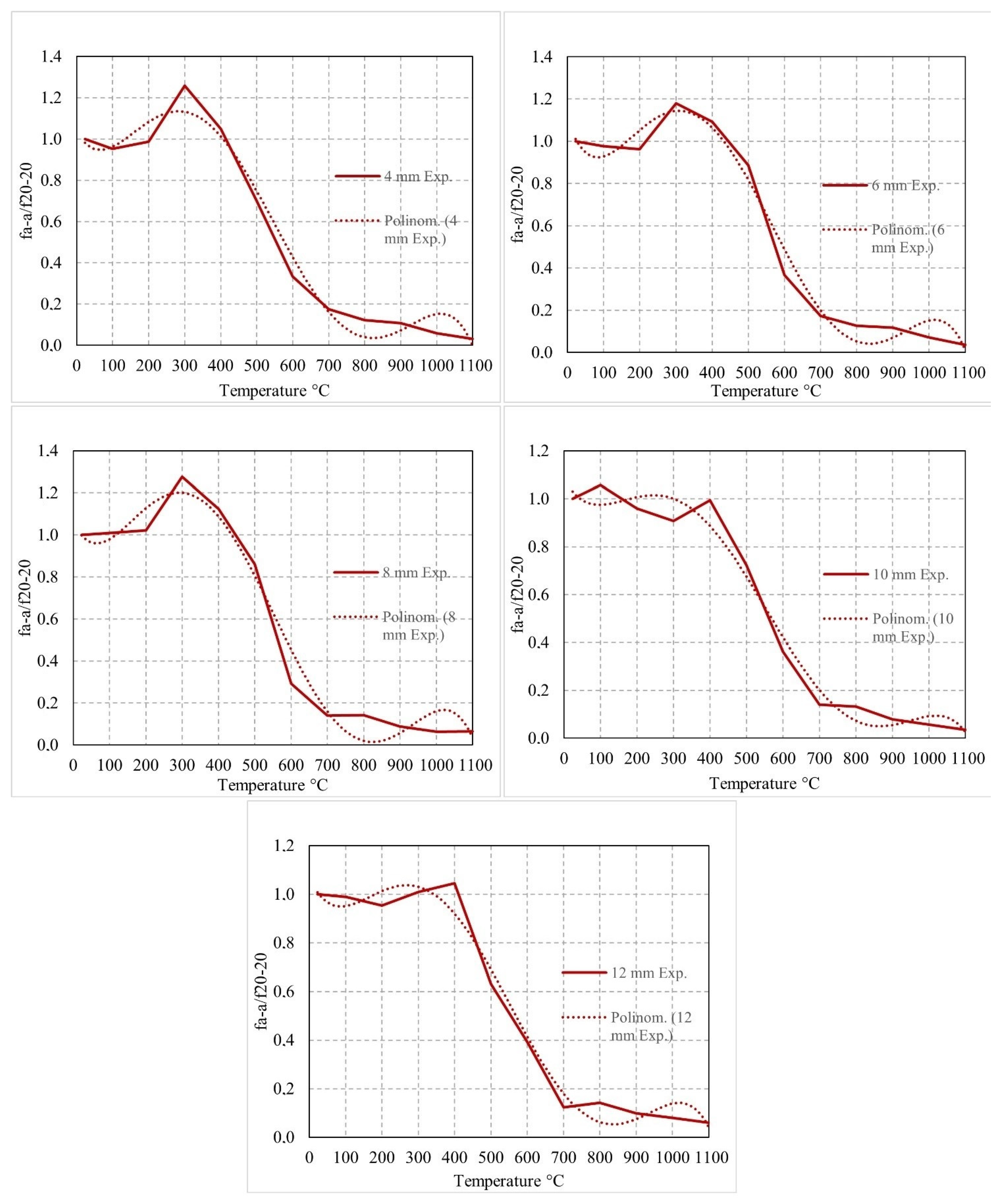 Buildings 14 01597 g021