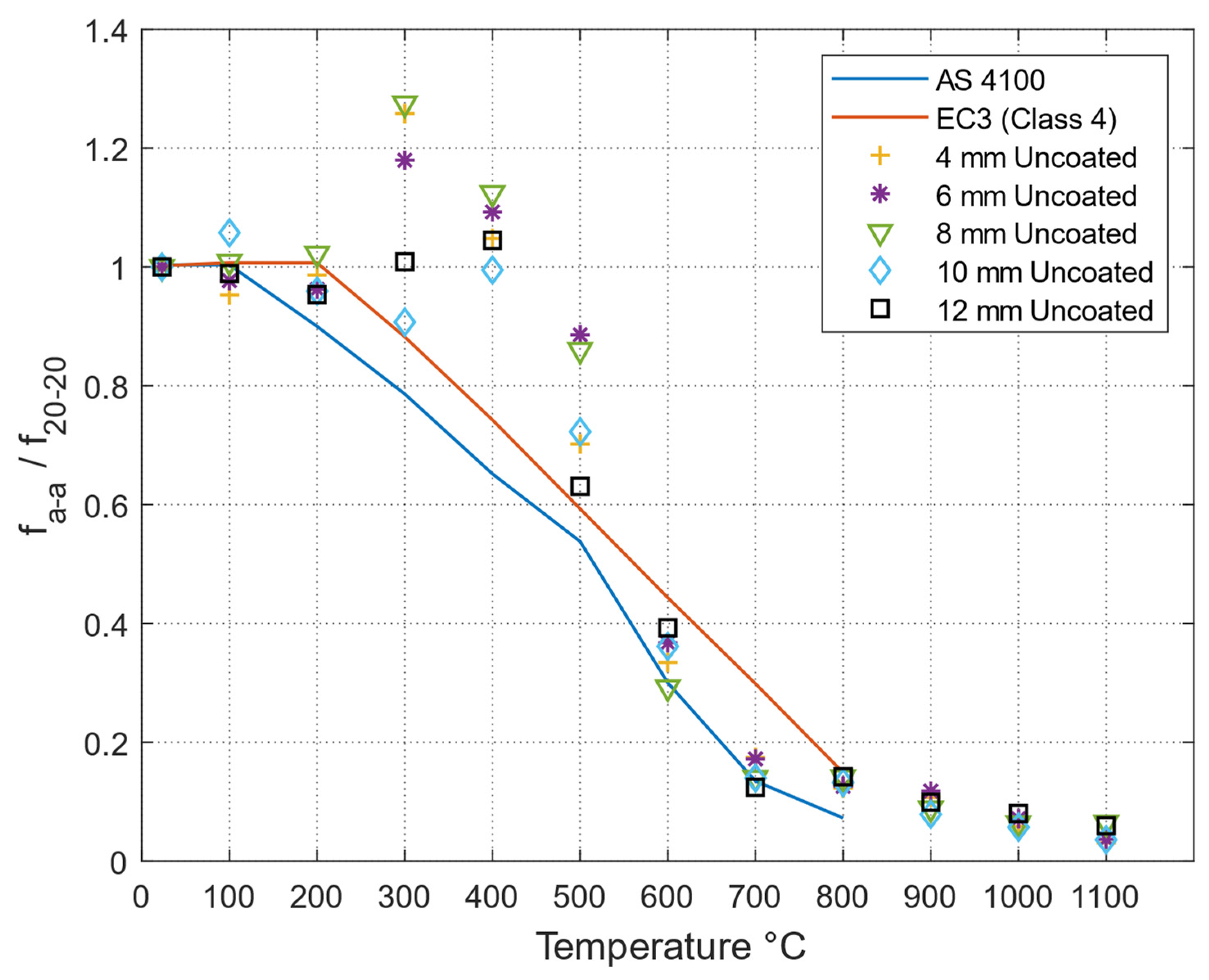 Buildings 14 01597 g022