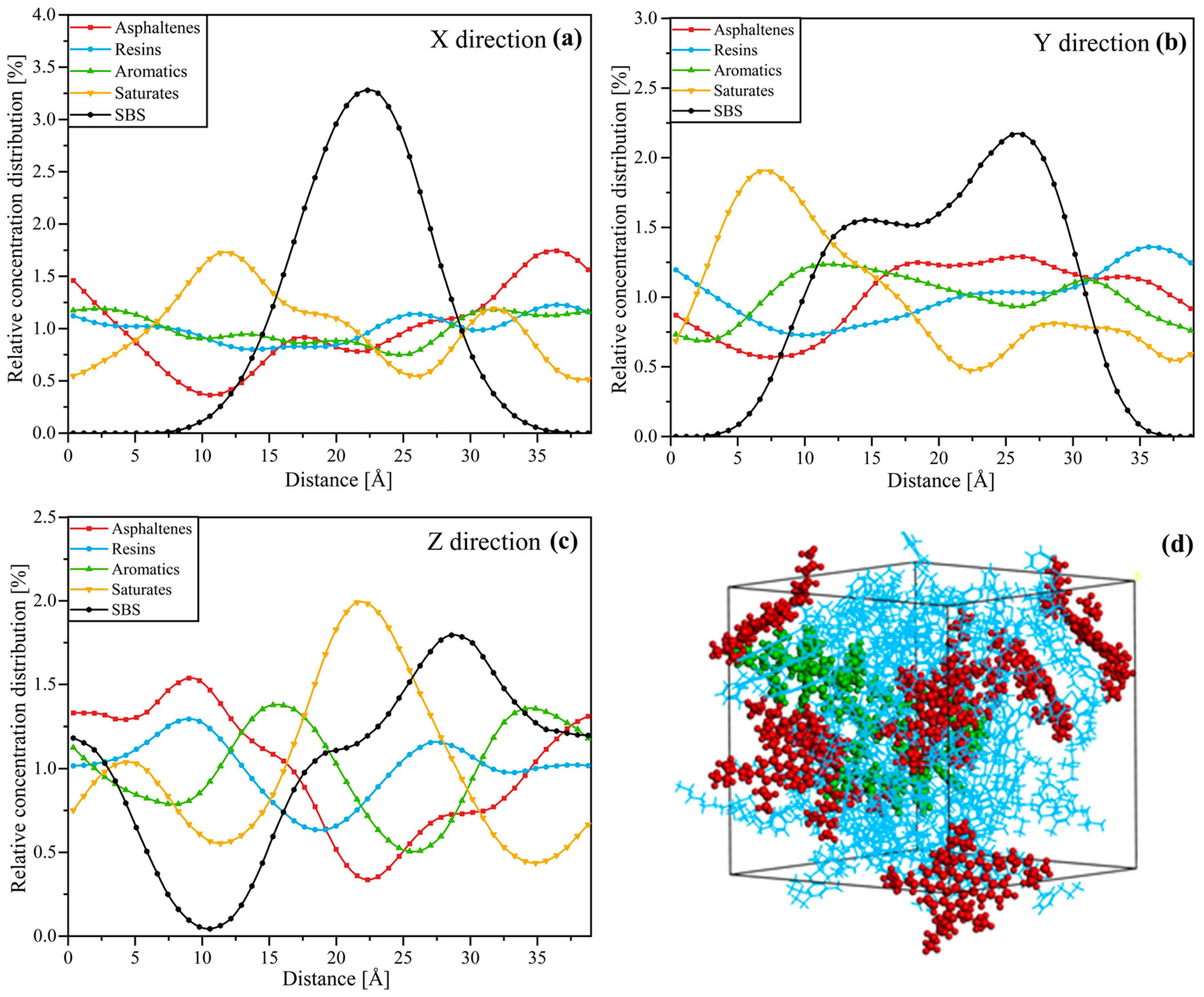 Buildings 14 01599 g013
