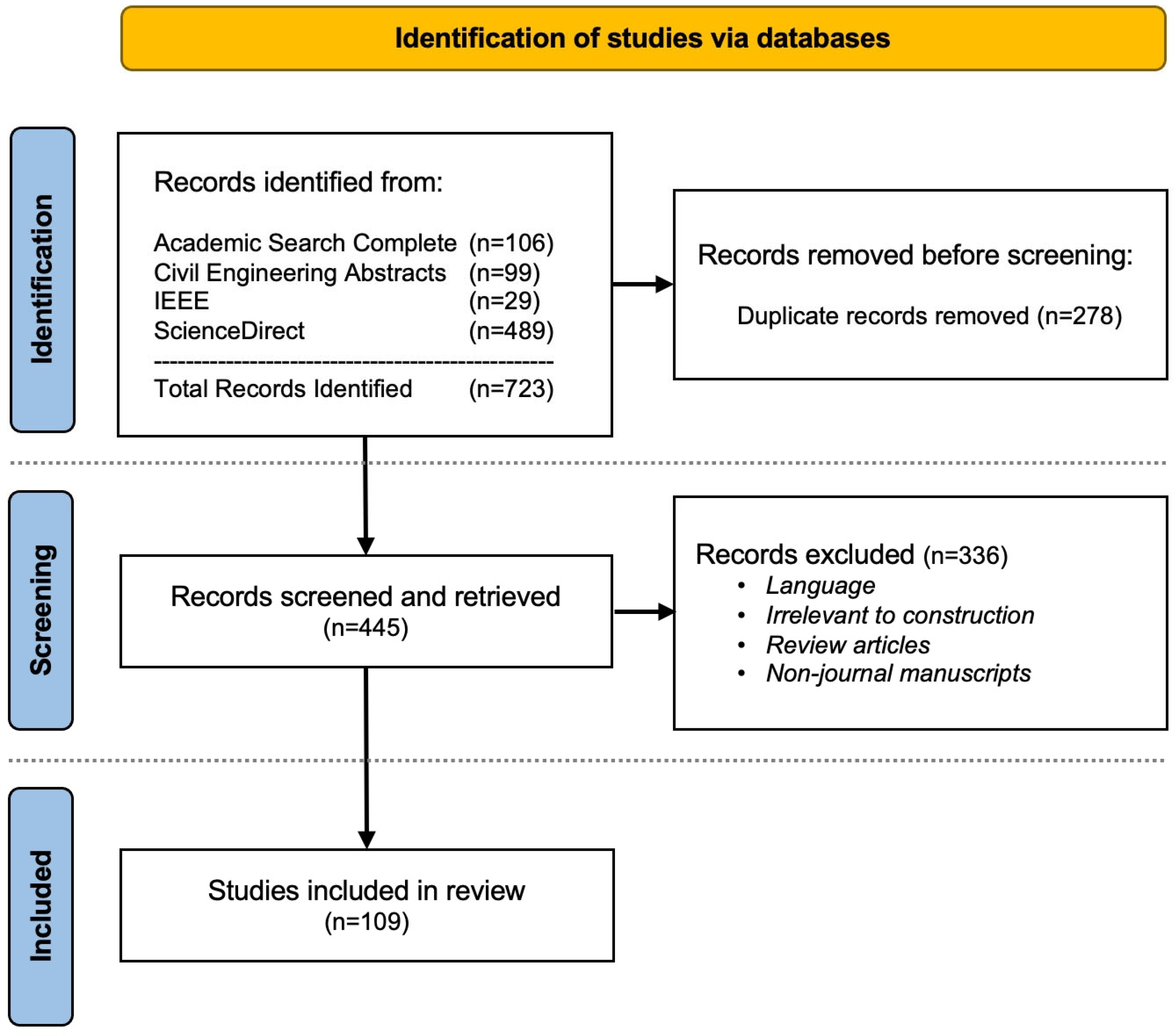Buildings 14 01600 g005