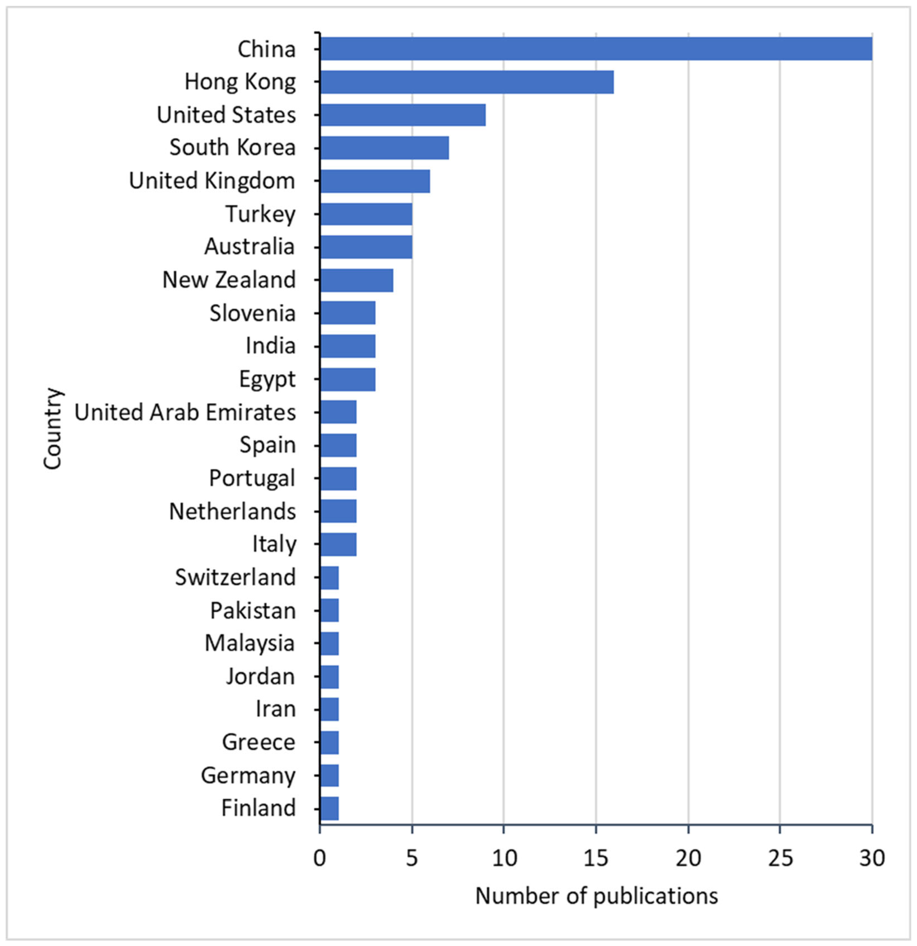 Buildings 14 01600 g007