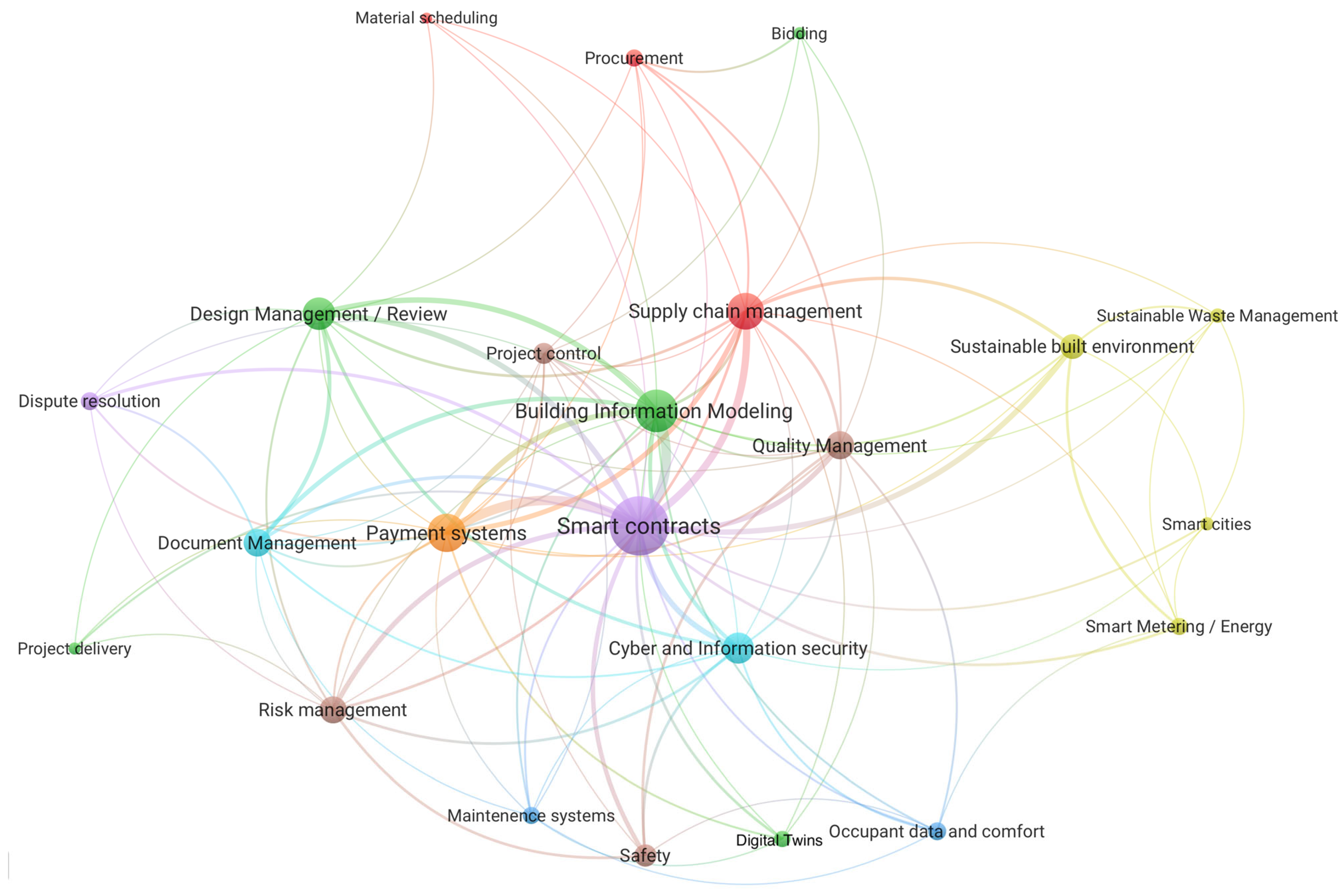 Buildings 14 01600 g008