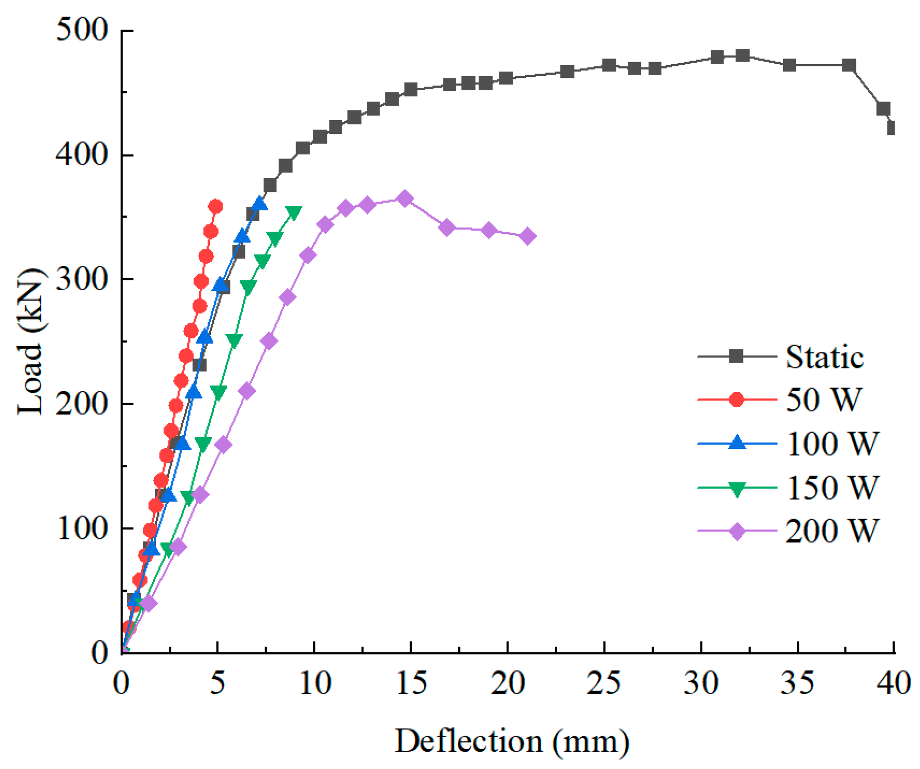 Buildings 14 01601 g005