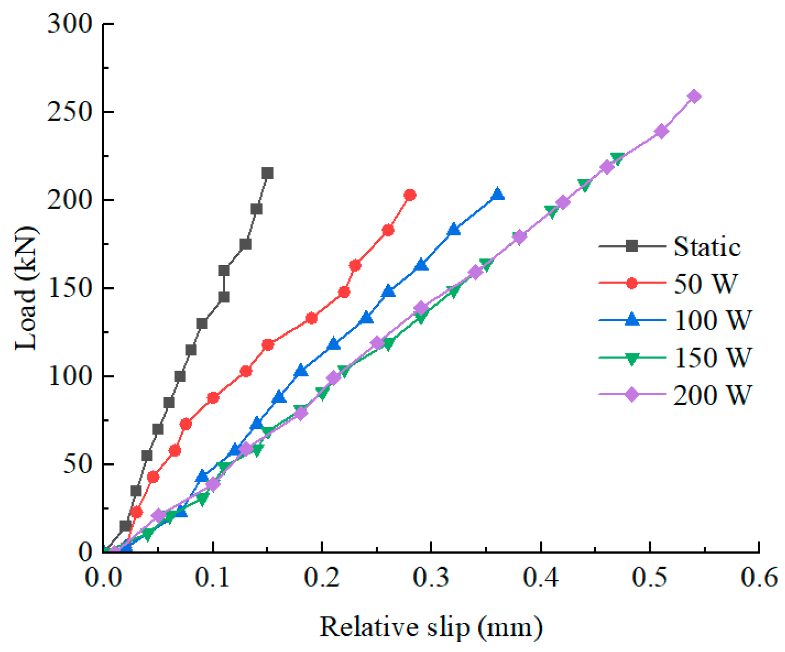 Buildings 14 01601 g007