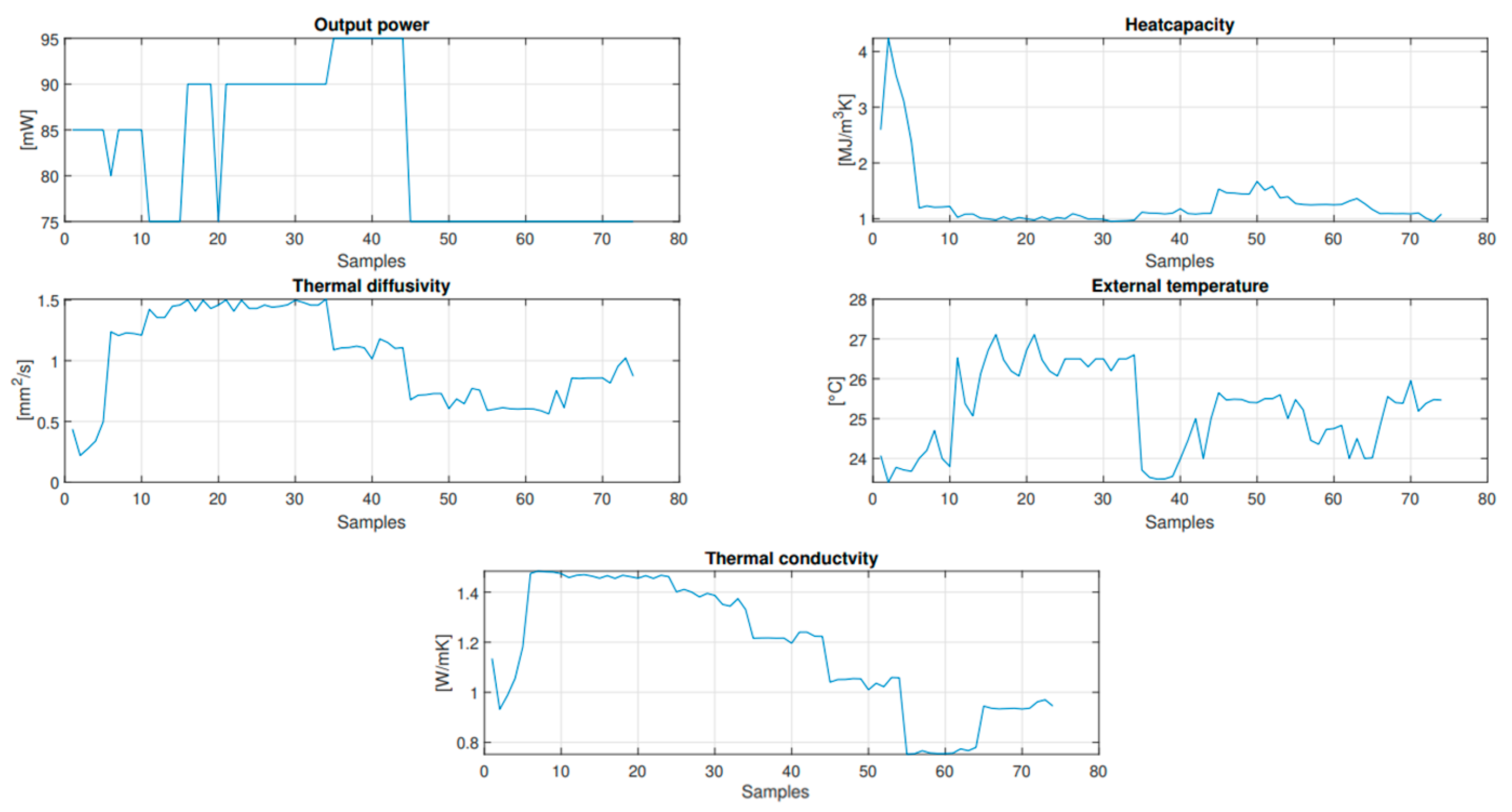 Buildings 14 01602 g006