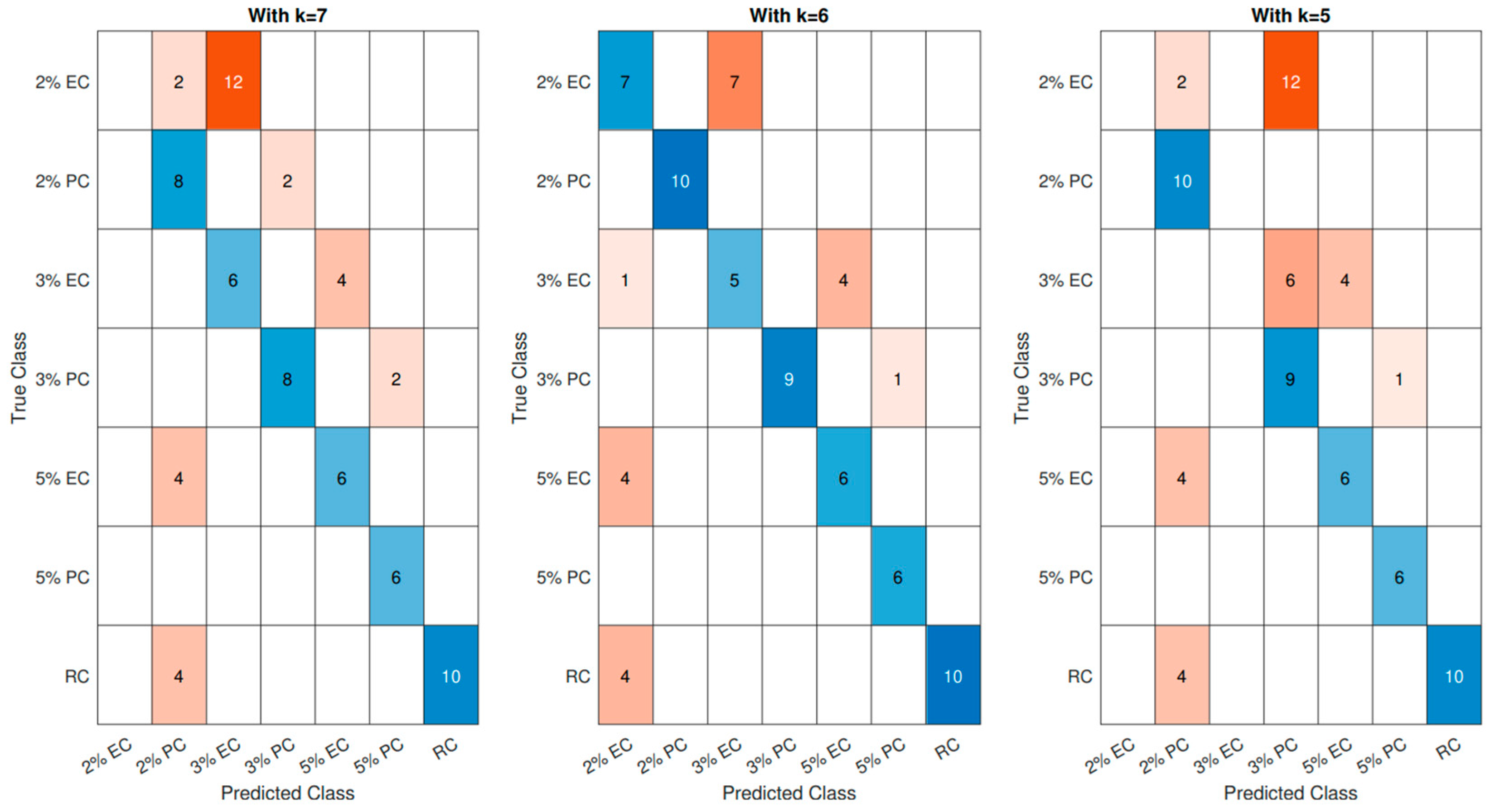 Buildings 14 01602 g007