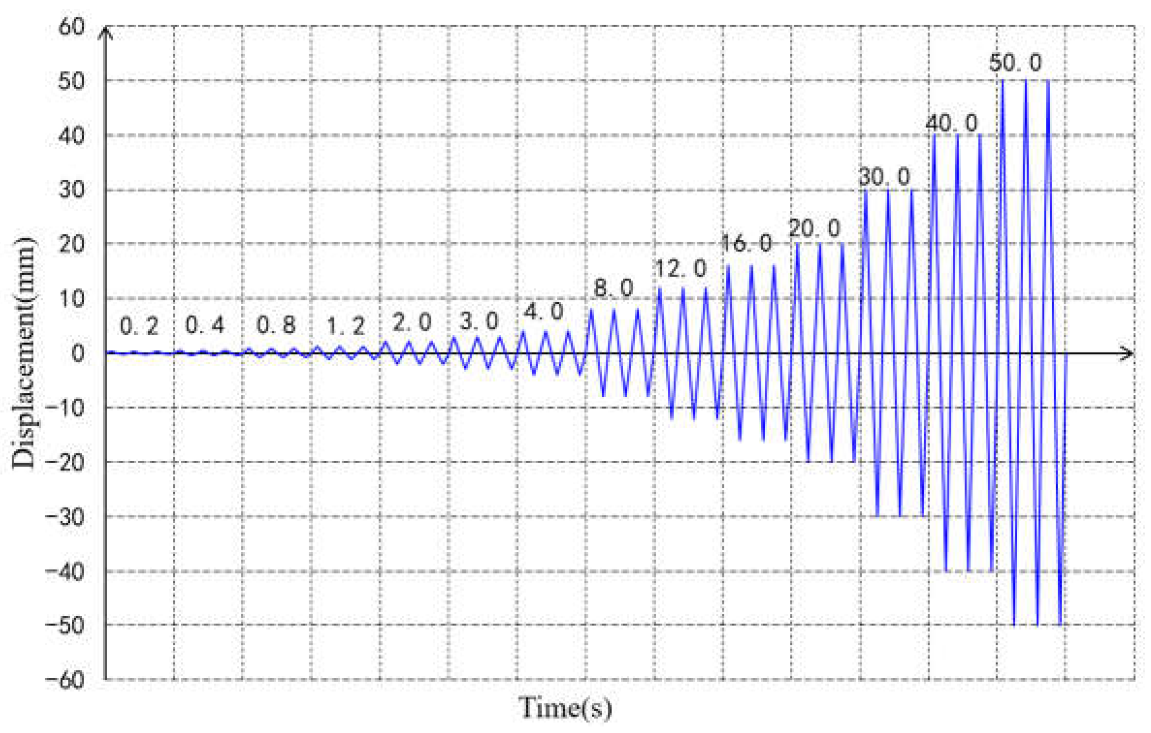 Buildings 14 01604 g006