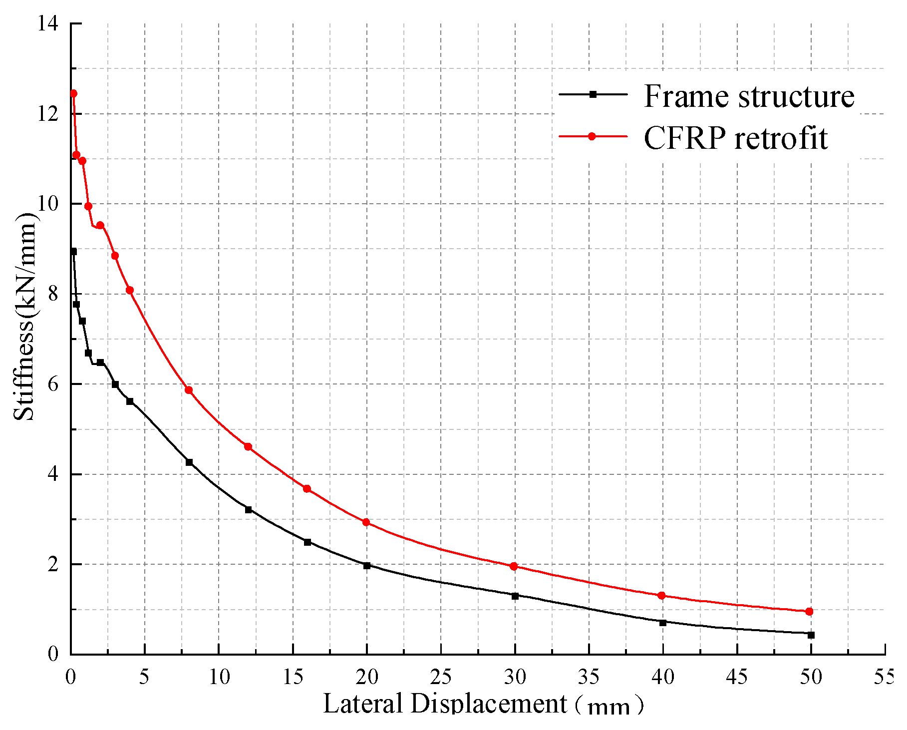 Buildings 14 01604 g011