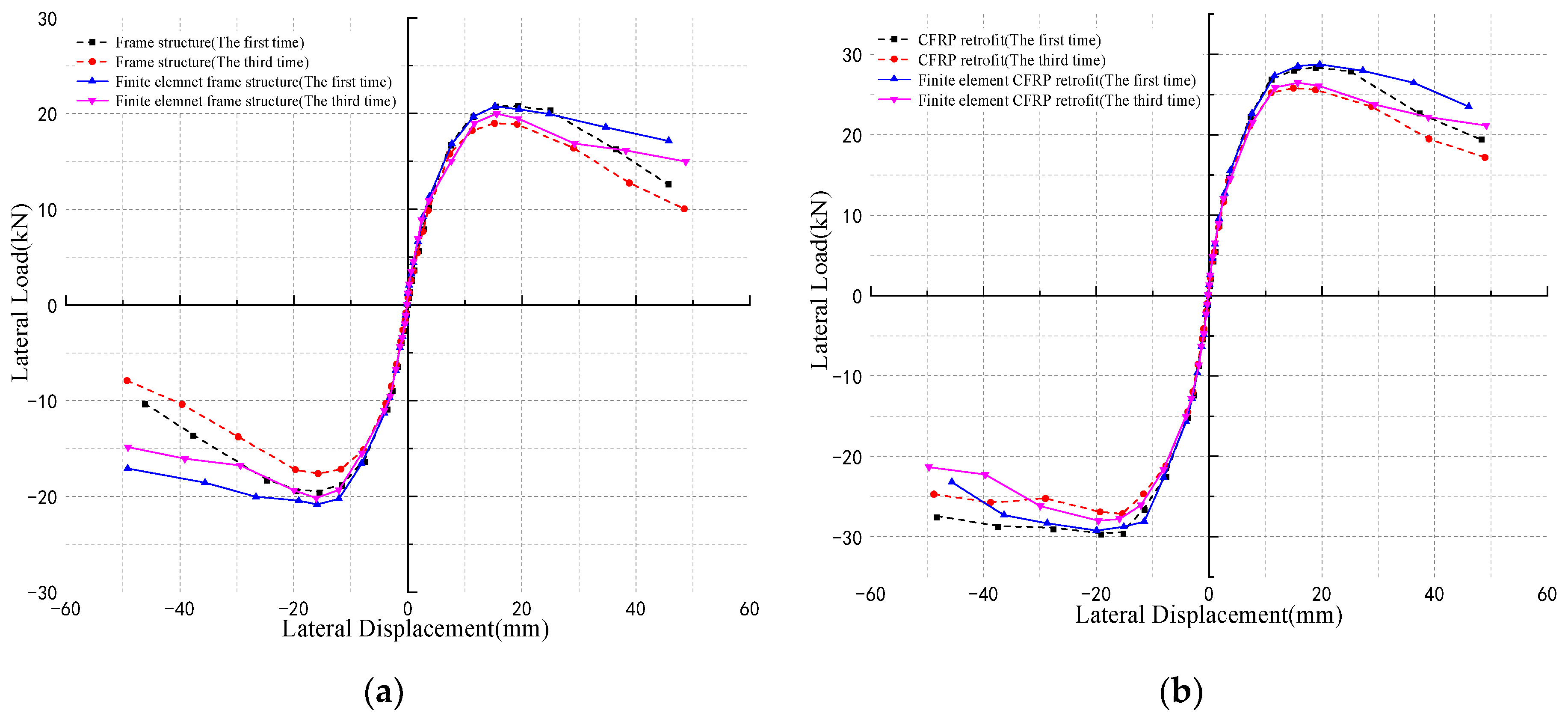 Buildings 14 01604 g016